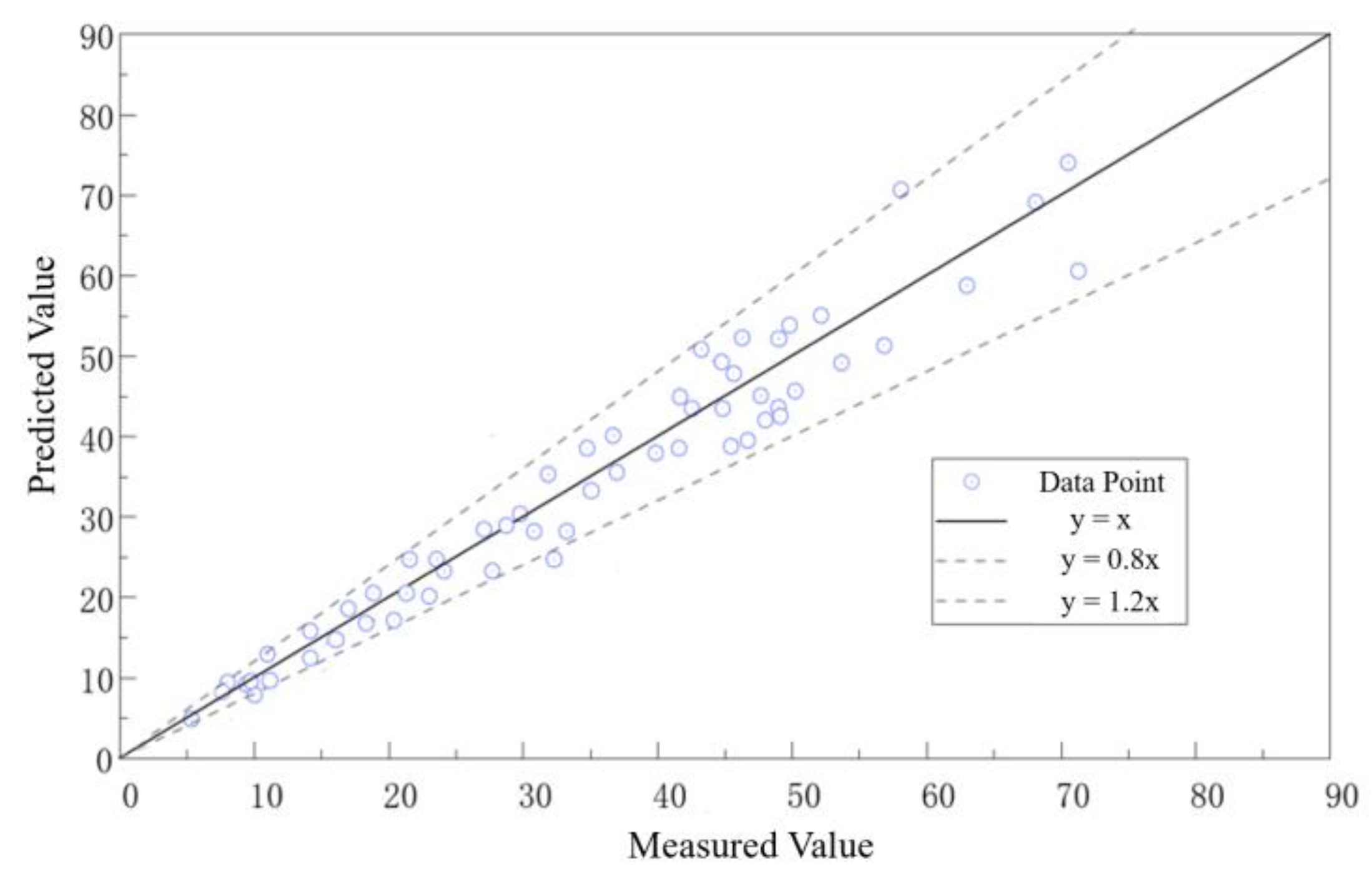 Applsci 14 08867 g014 Applsci 14 08867 g014