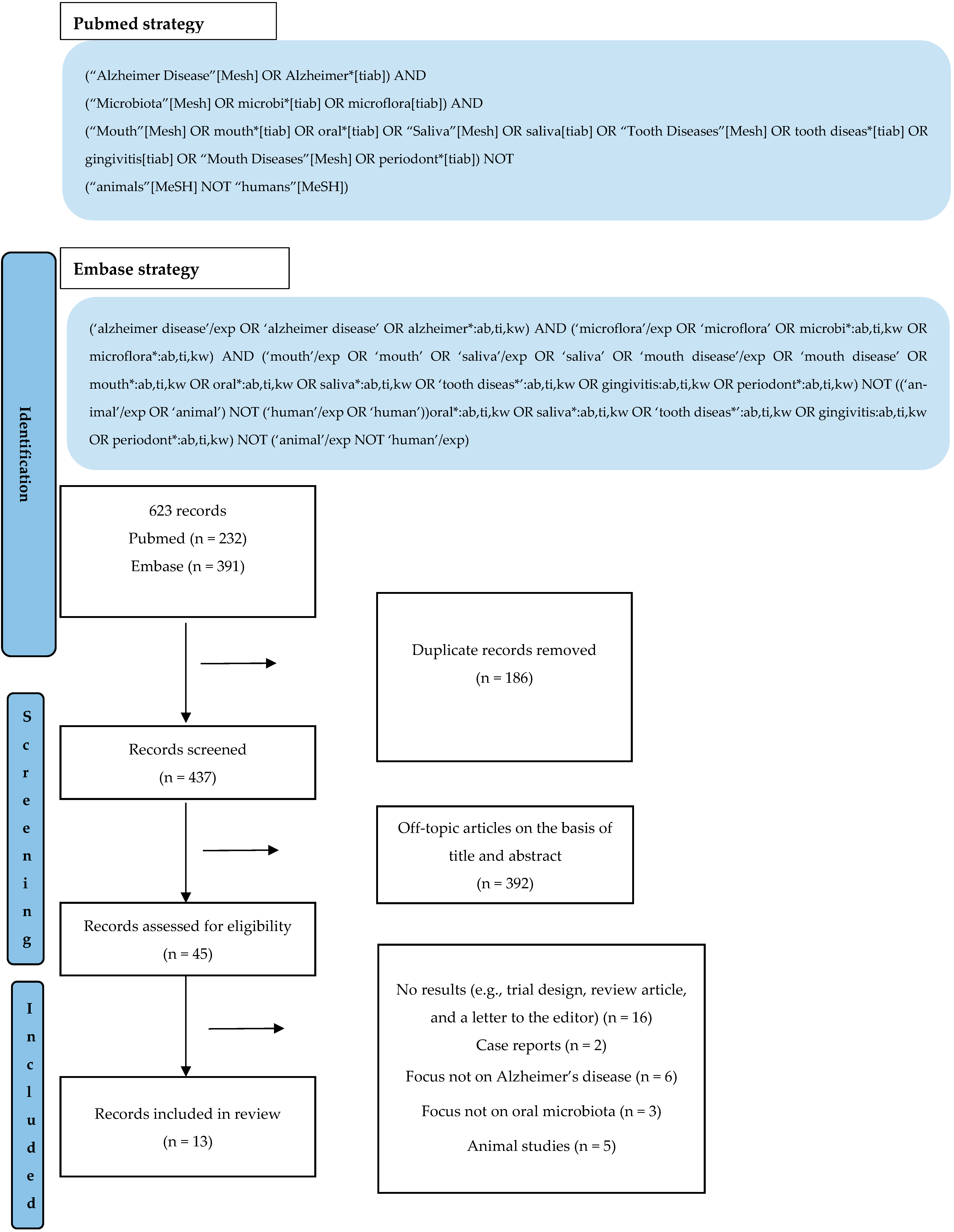 Applsci 14 08869 g001
