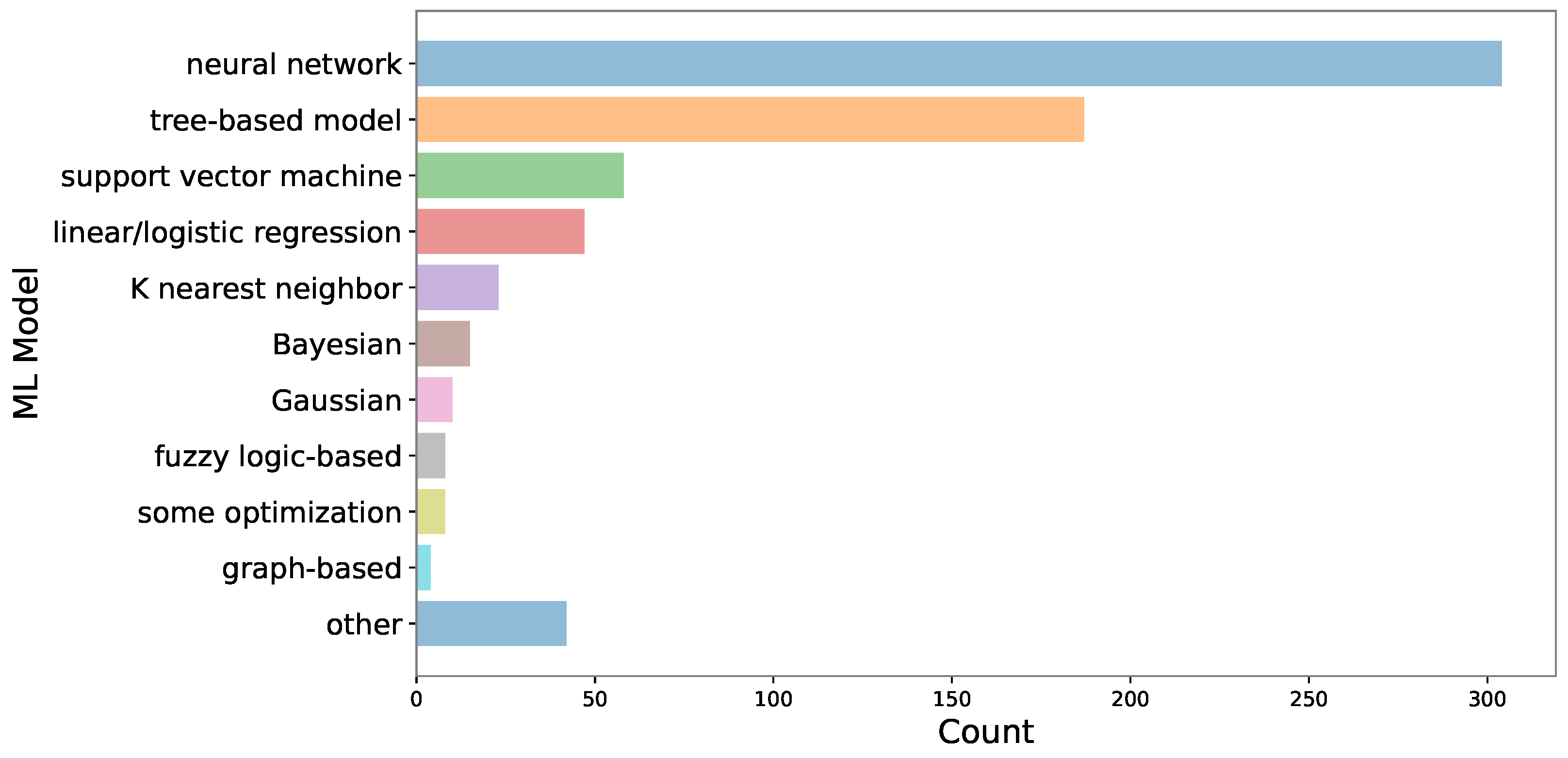 Applsci 14 08884 g007