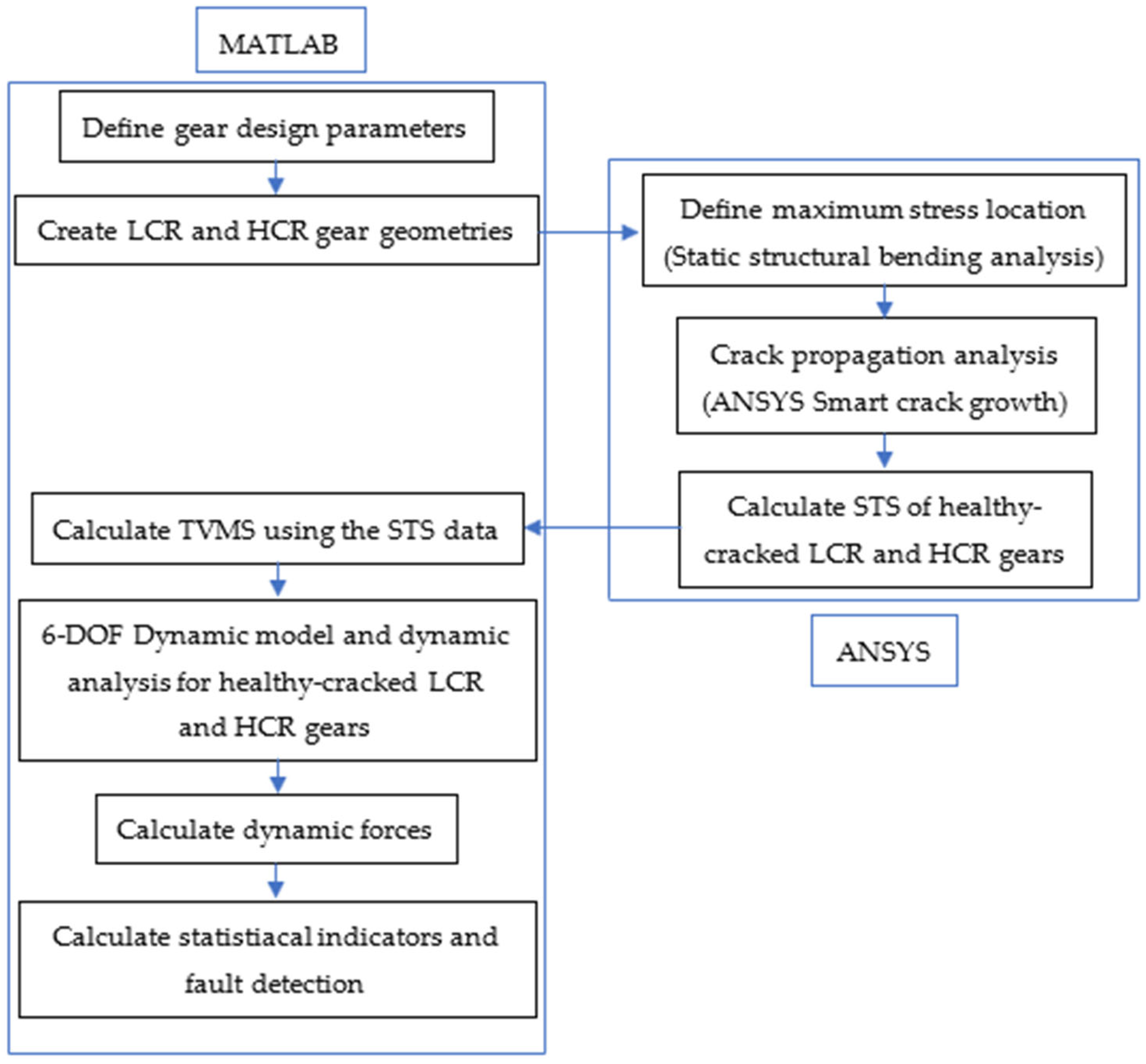 Applsci 14 08896 g001