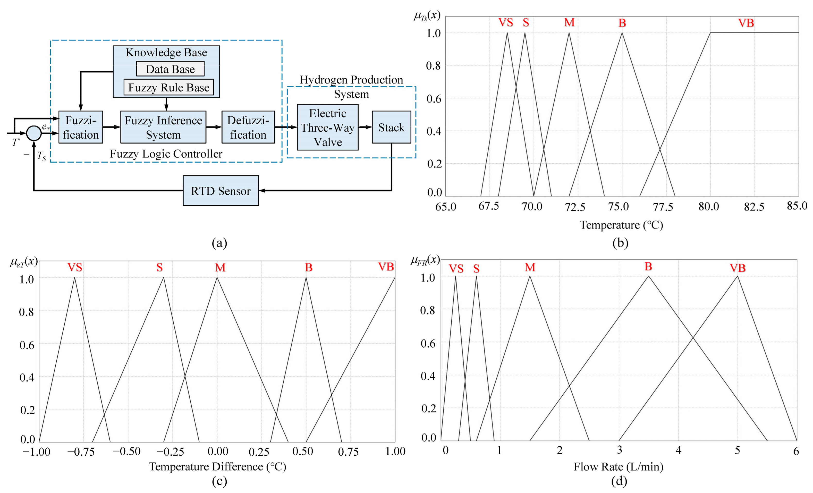 Applsci 14 08899 g002