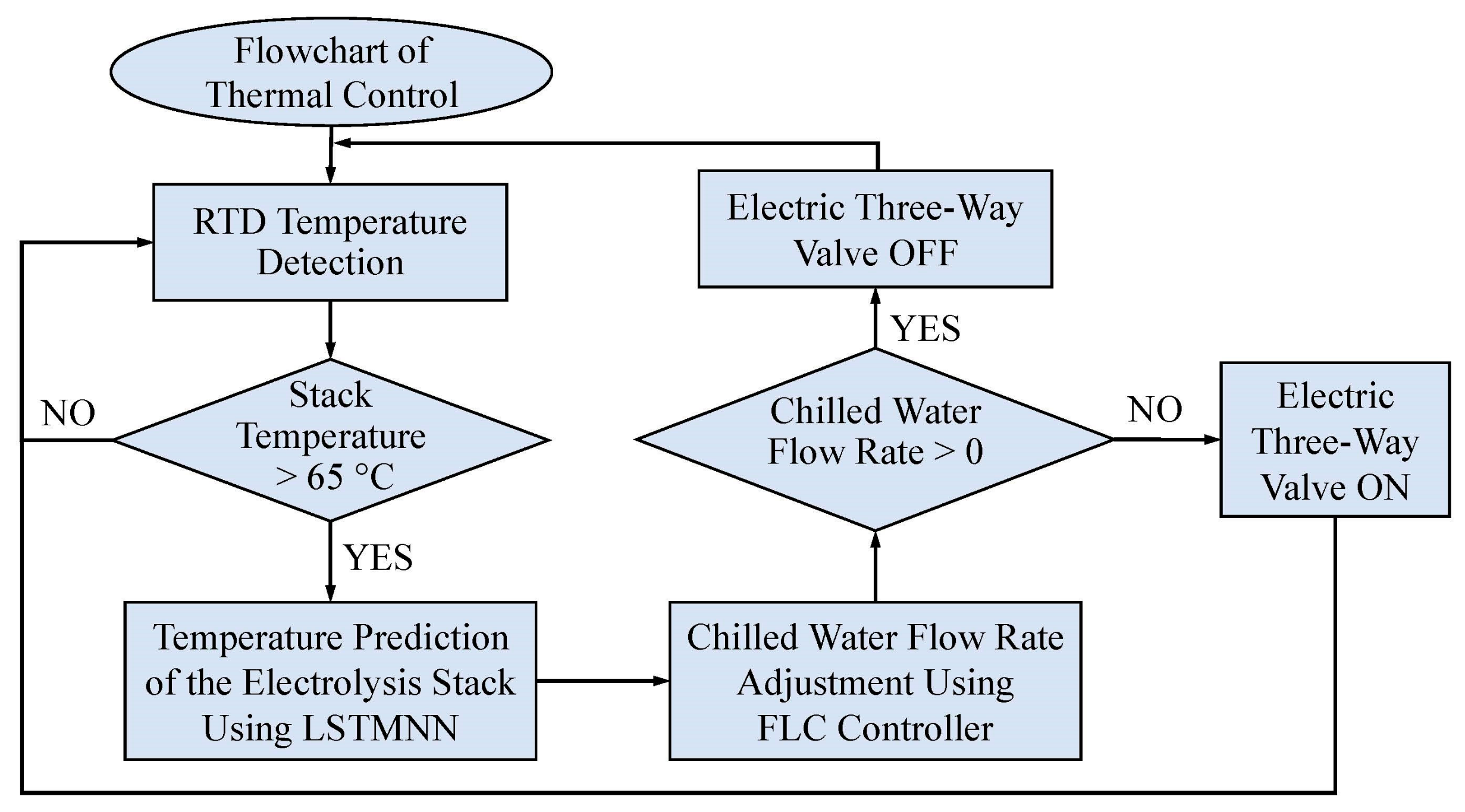 Applsci 14 08899 g004