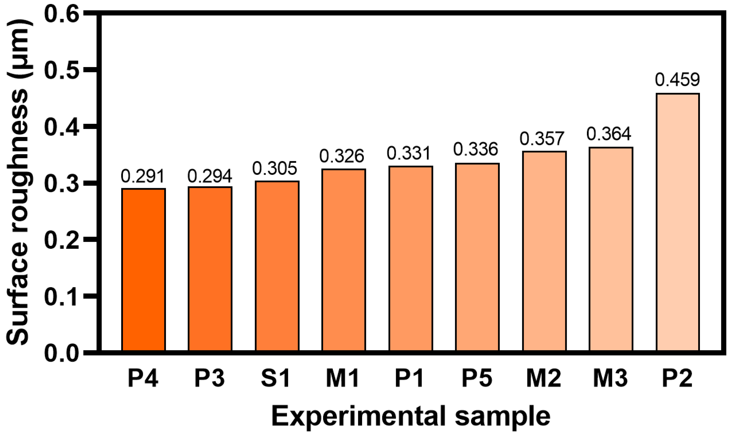 Applsci 14 08910 g003