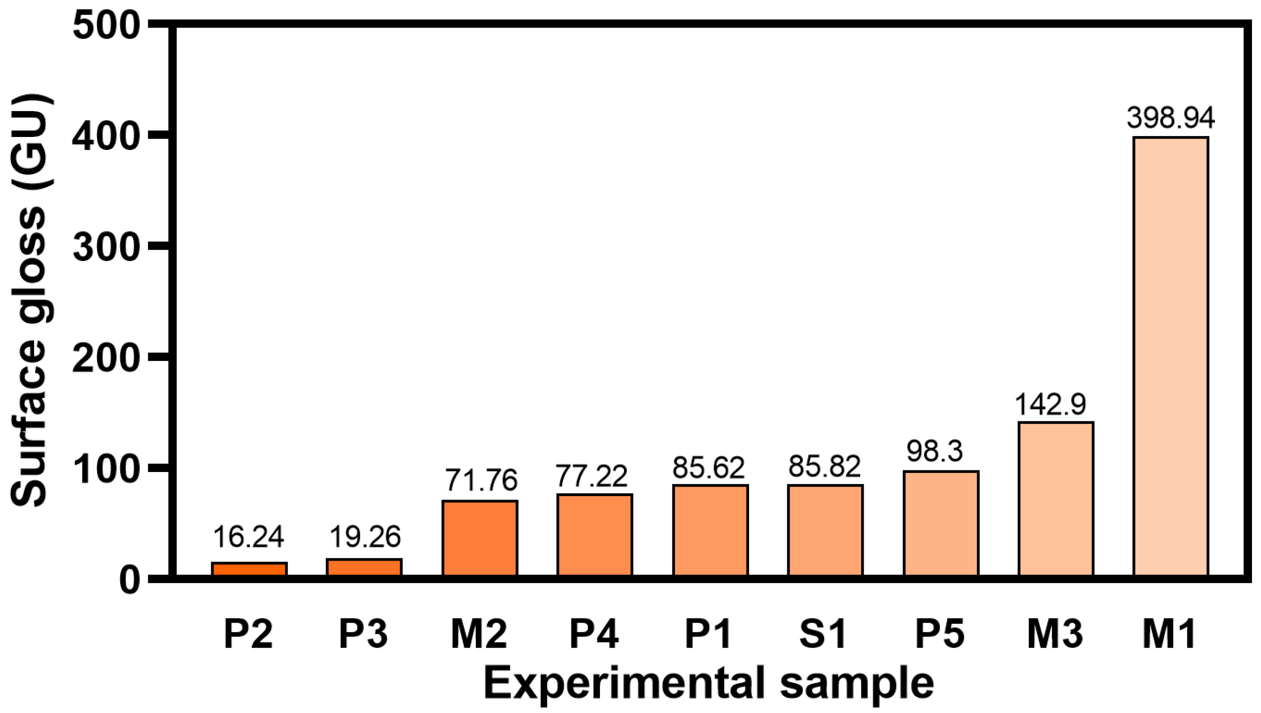 Applsci 14 08910 g004