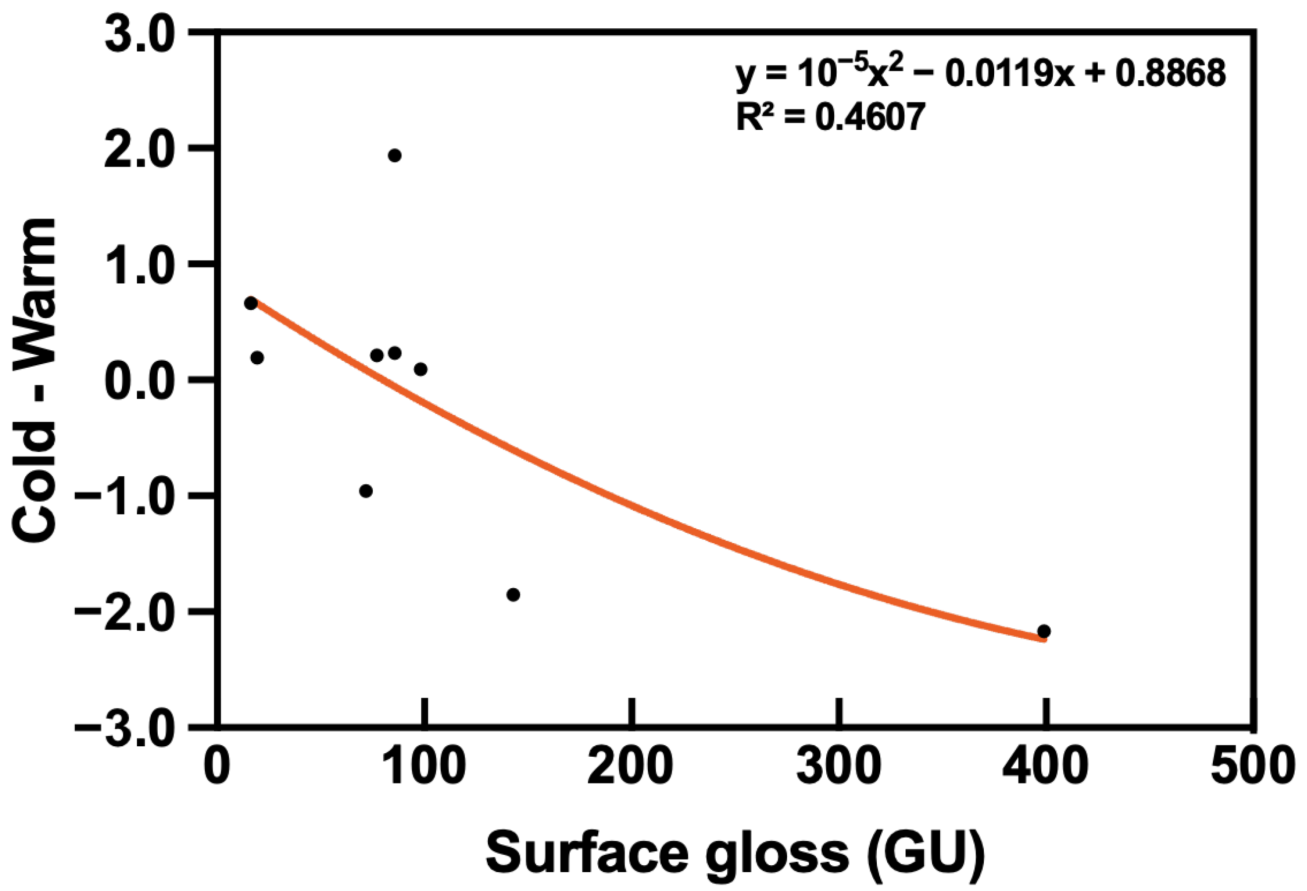 Applsci 14 08910 g008