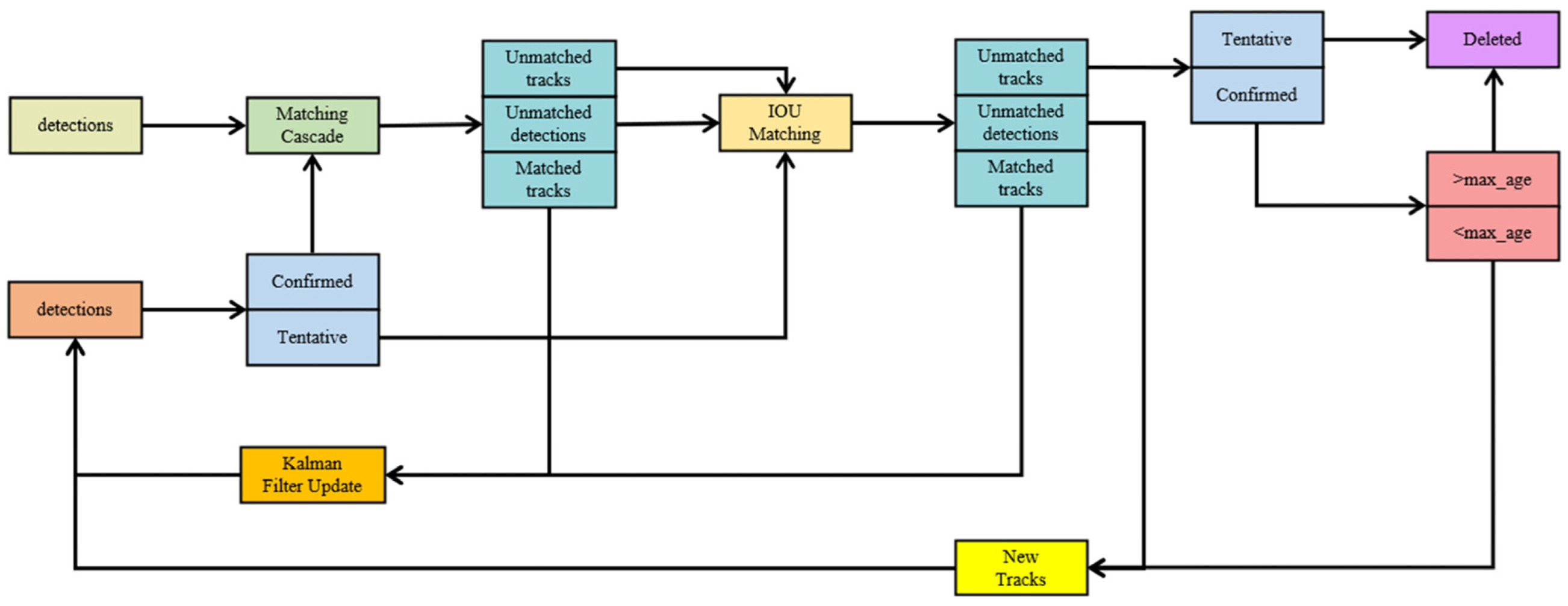 Applsci 14 08913 g002