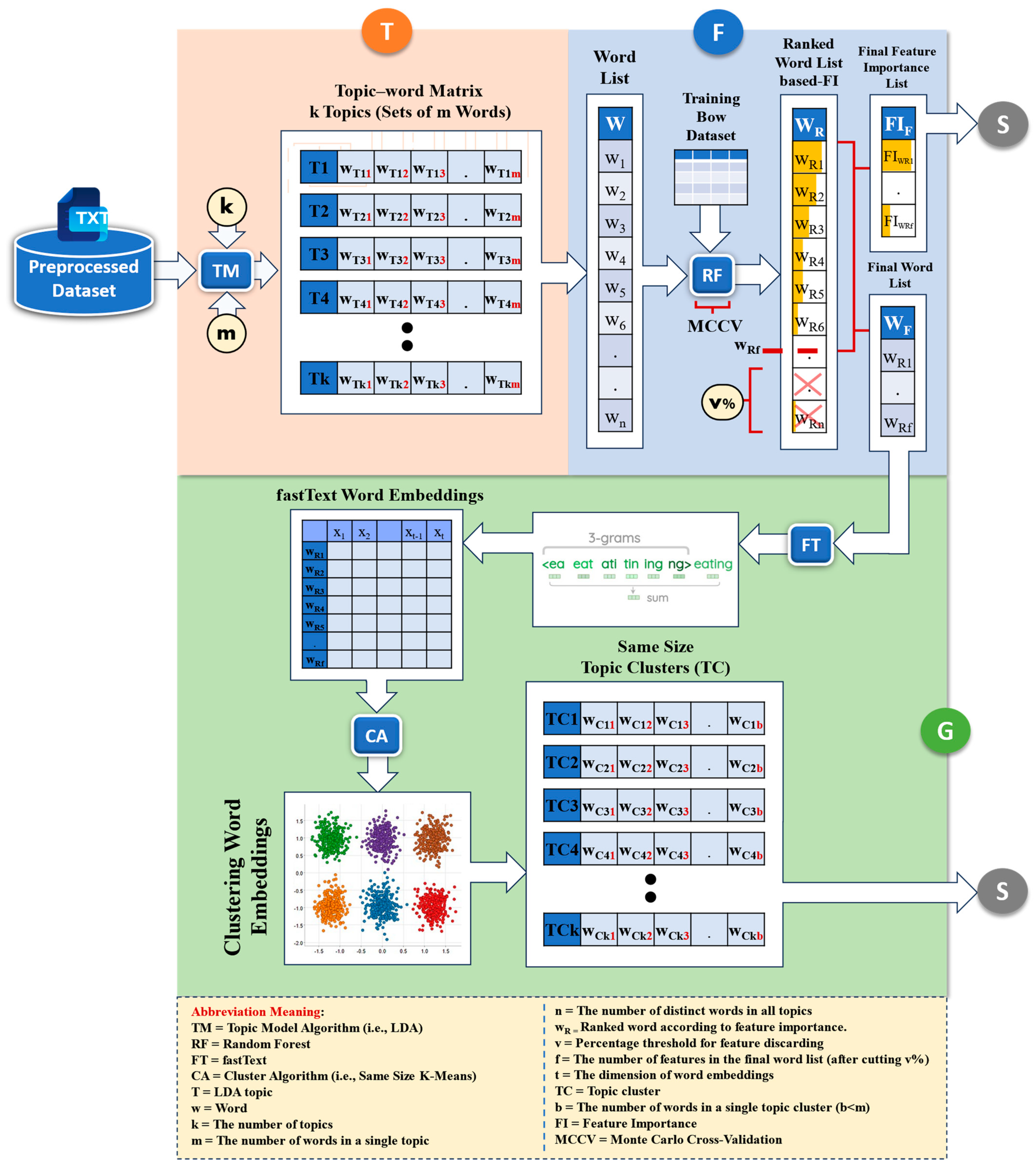 Applsci 14 08914 g001