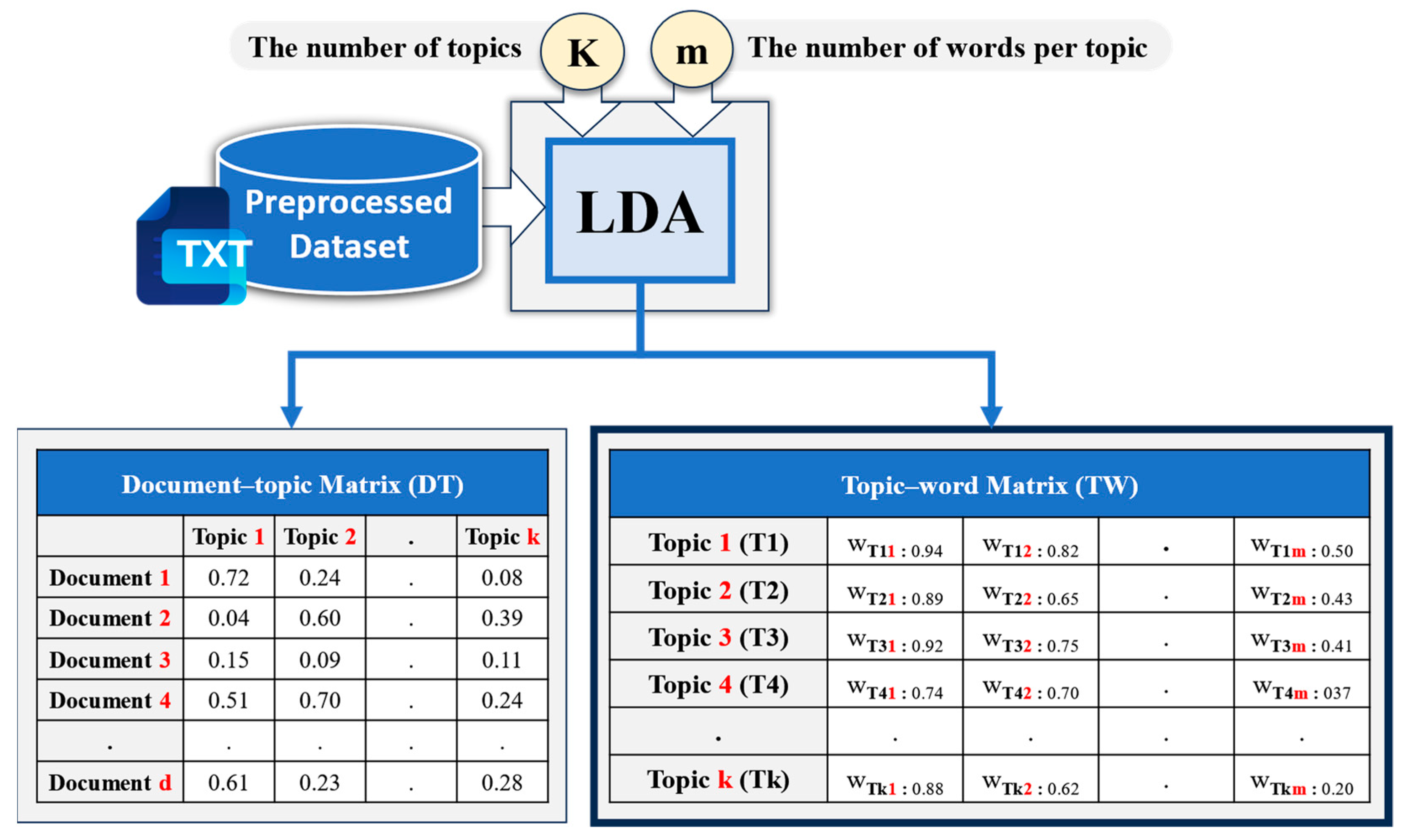 Applsci 14 08914 g003
