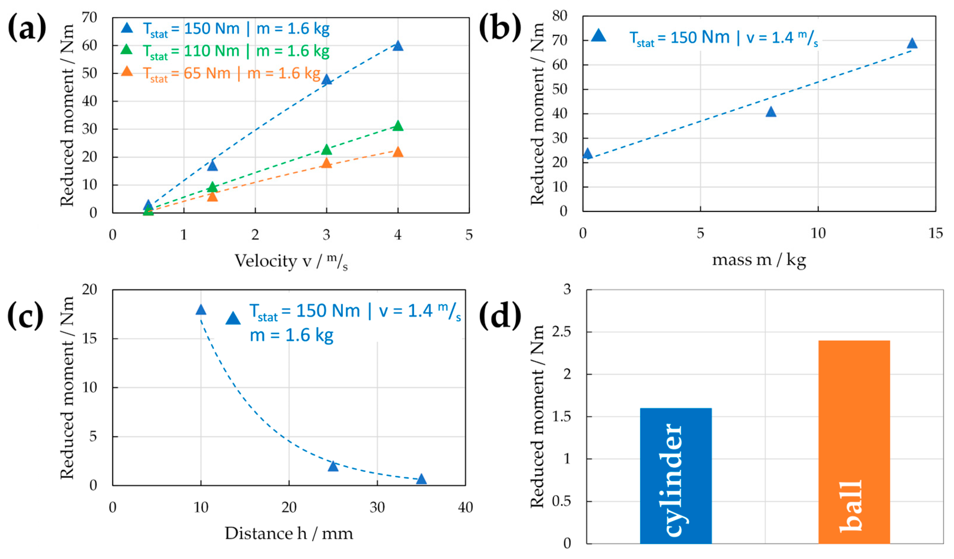 Applsci 14 08916 g015
