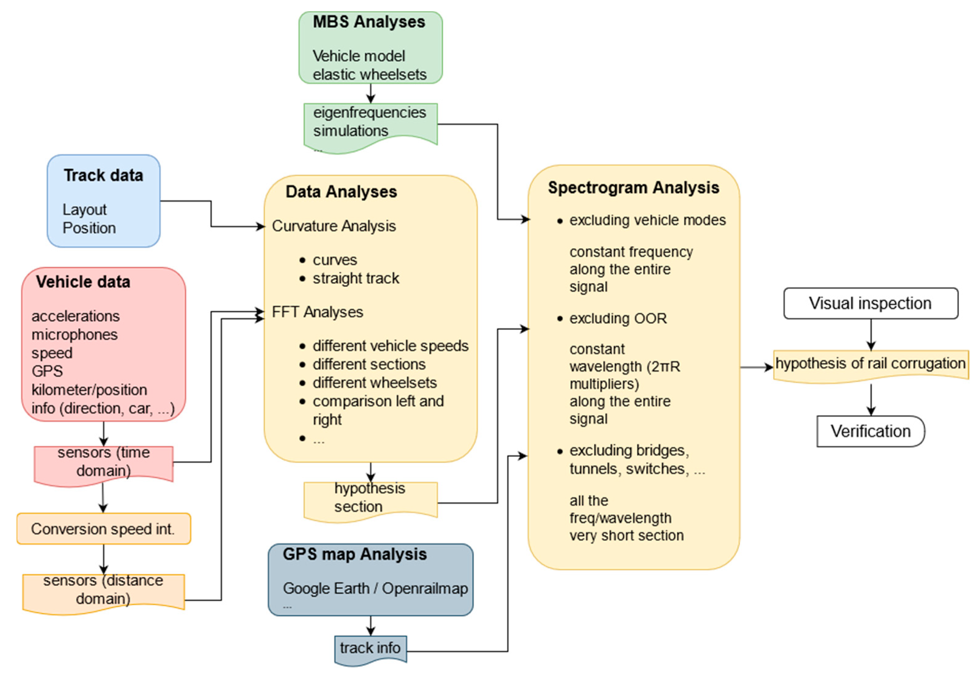 Applsci 14 08920 g001
