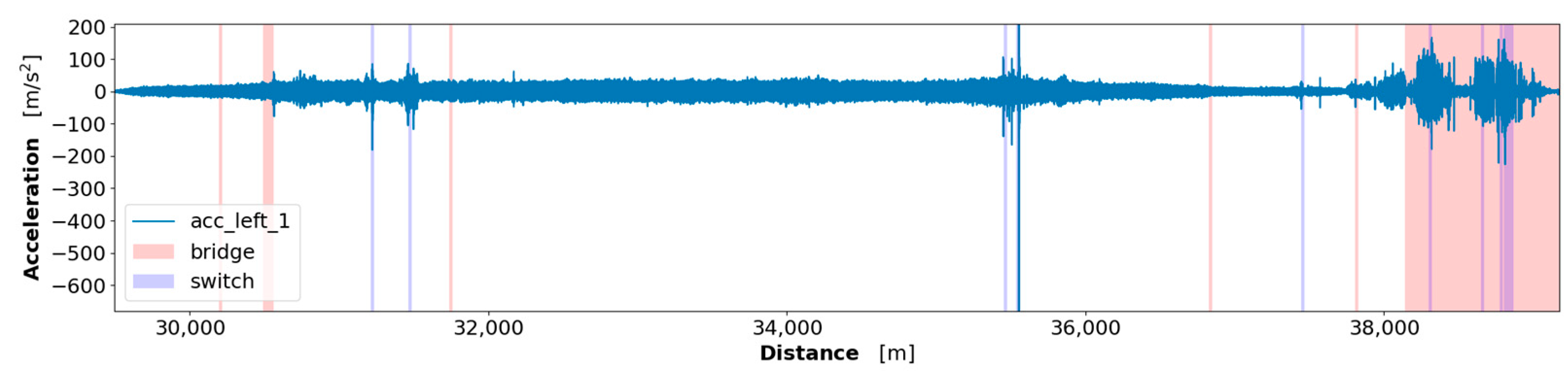 Applsci 14 08920 g005