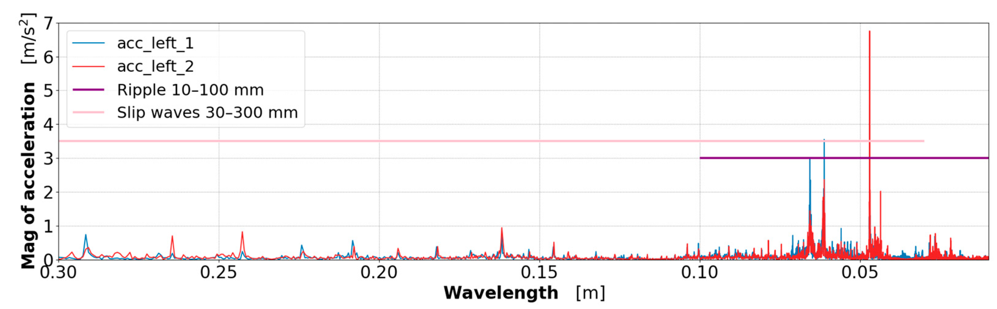 Applsci 14 08920 g006