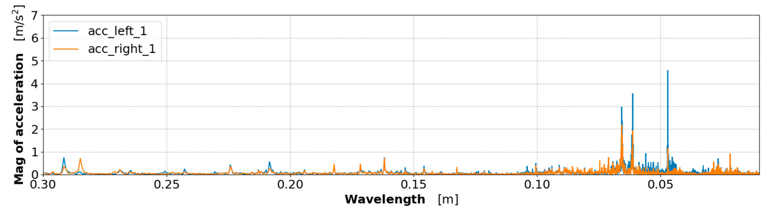 Applsci 14 08920 g007