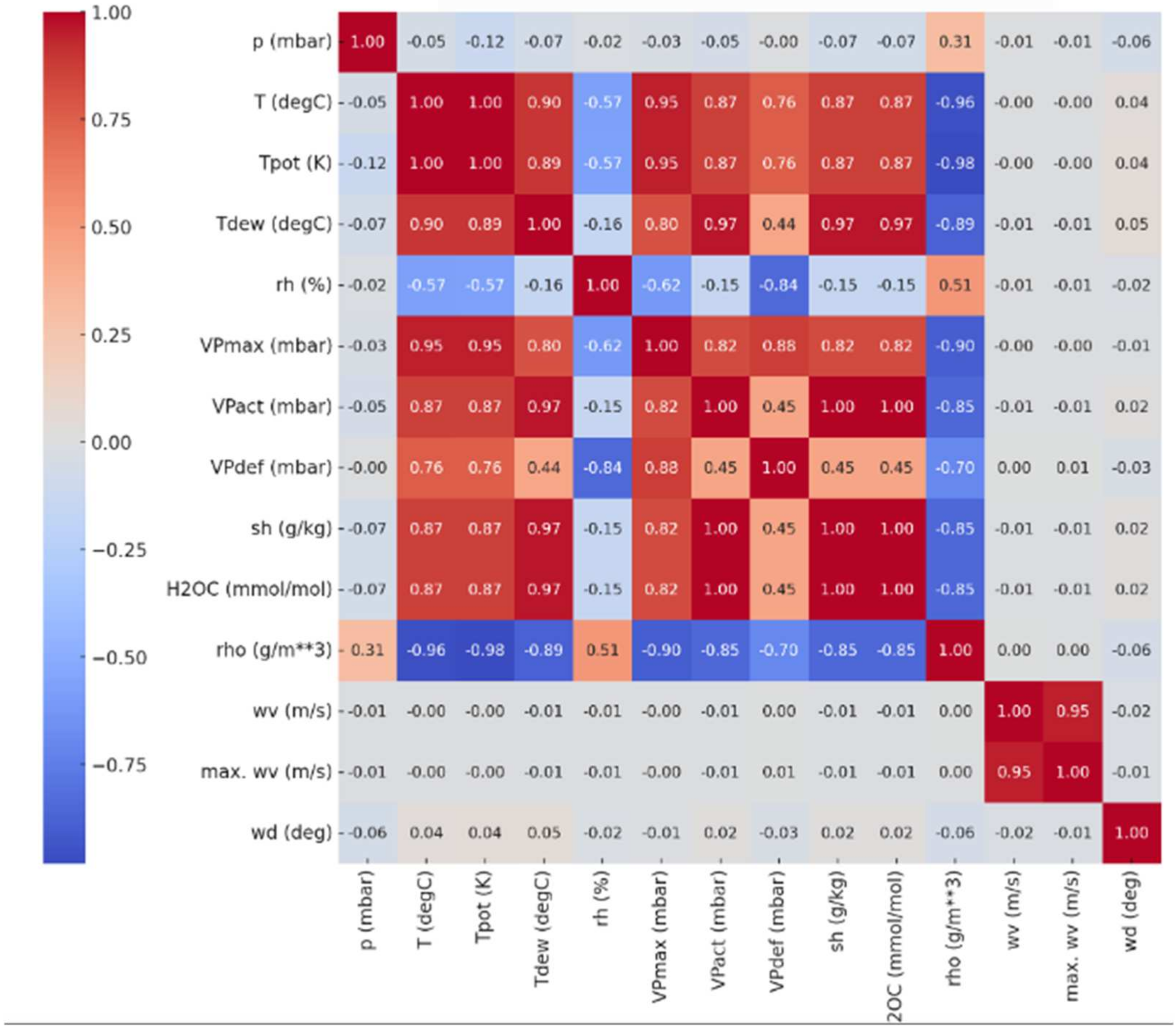 Applsci 14 08922 g004