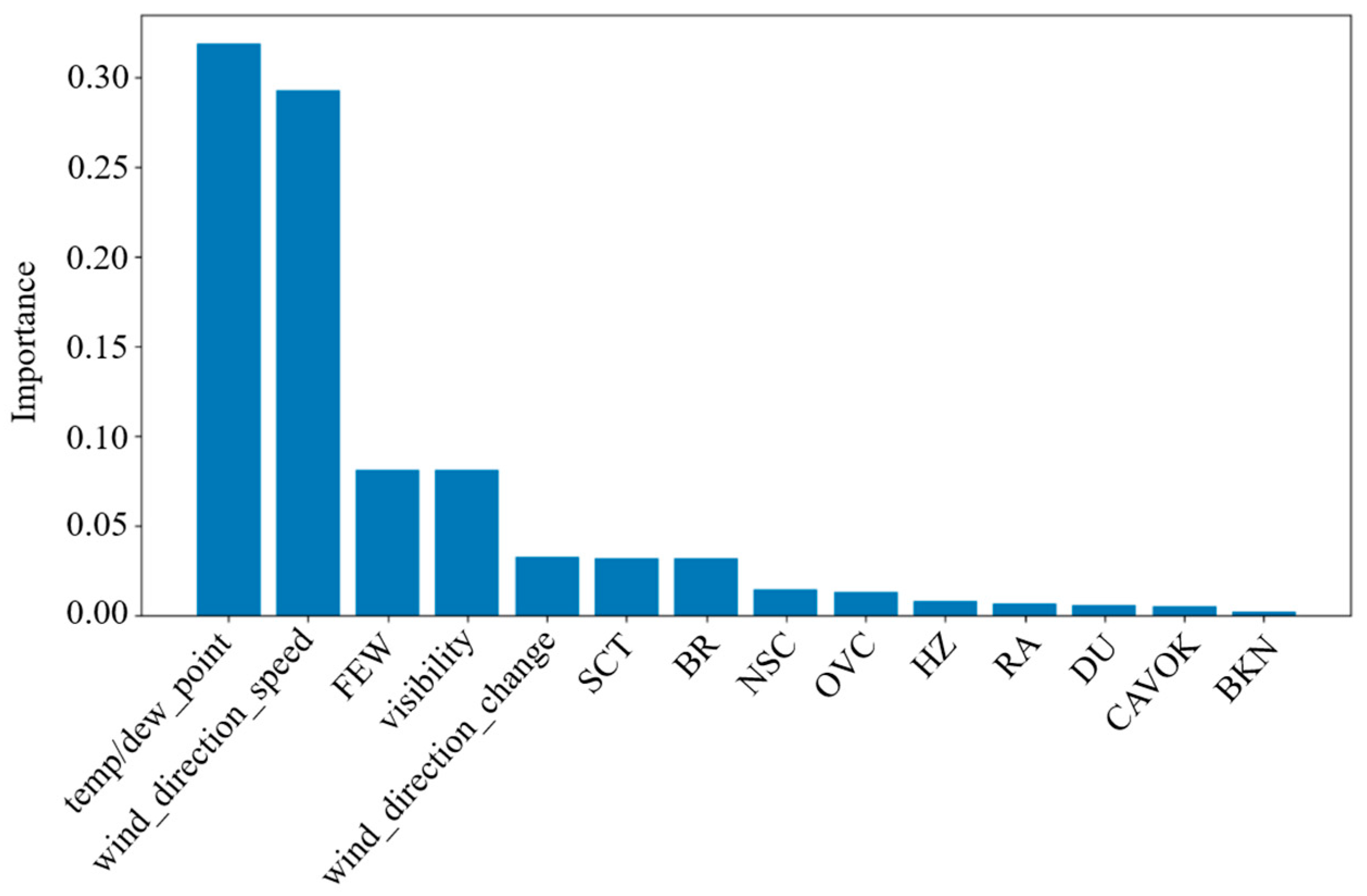 Applsci 14 08938 g014