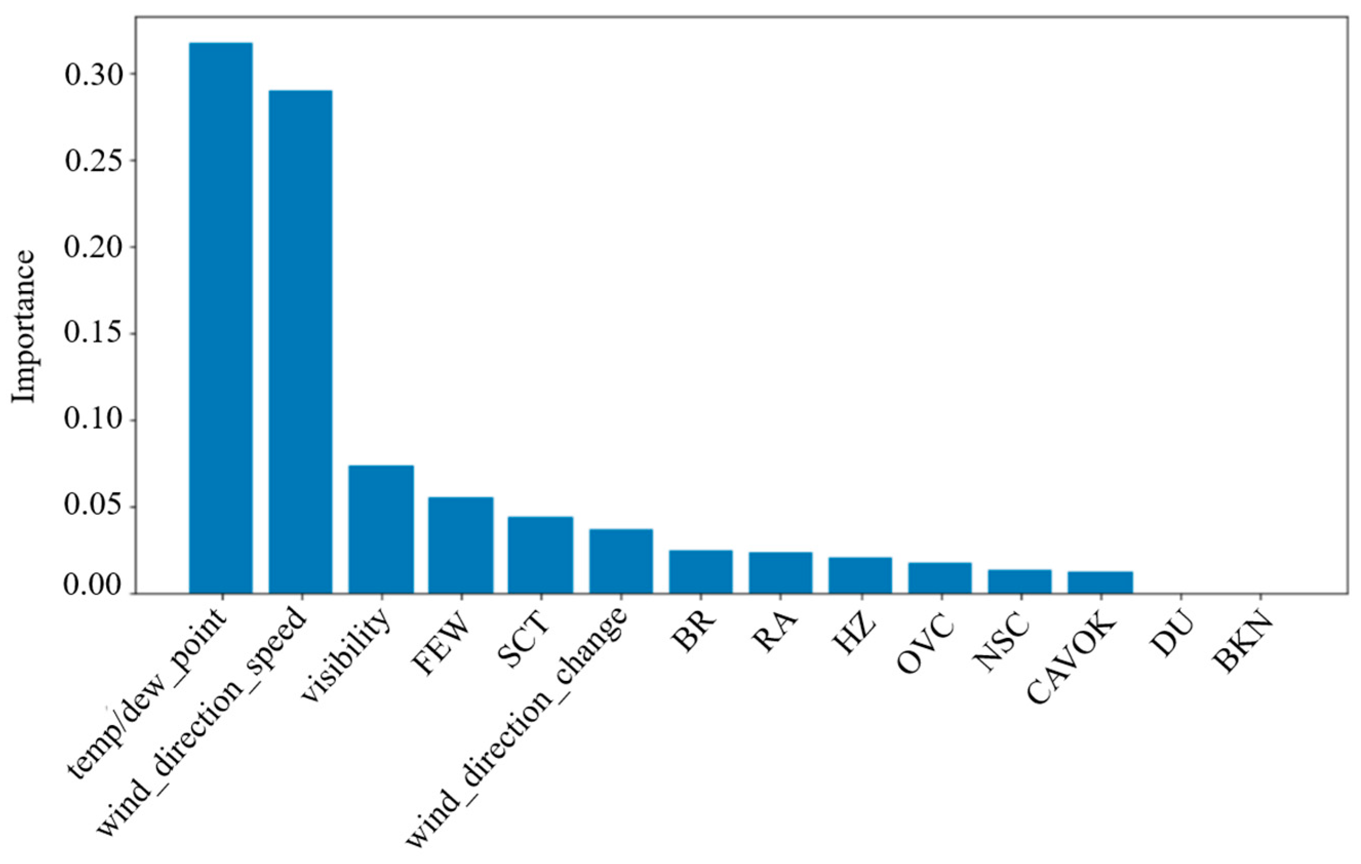 Applsci 14 08938 g015