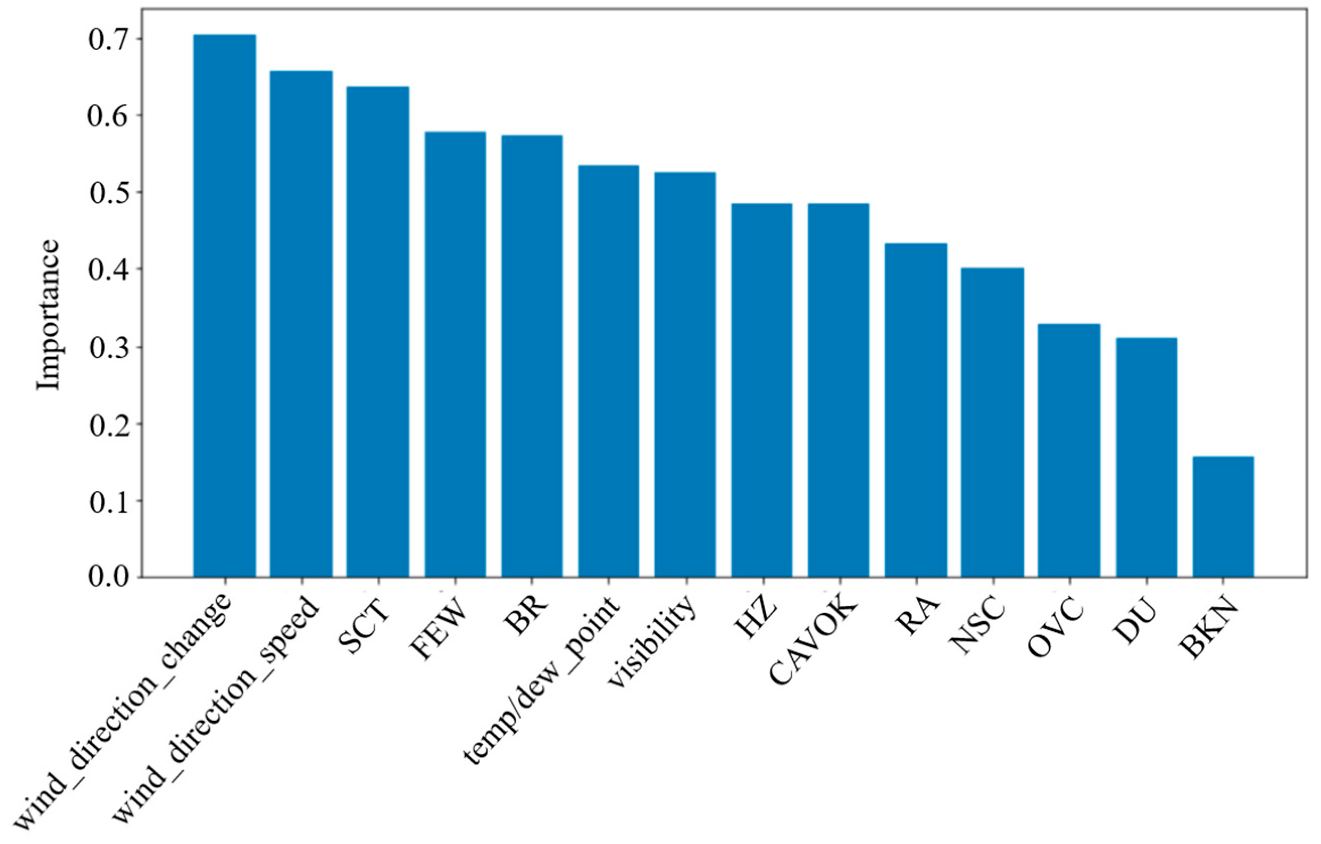 Applsci 14 08938 g016
