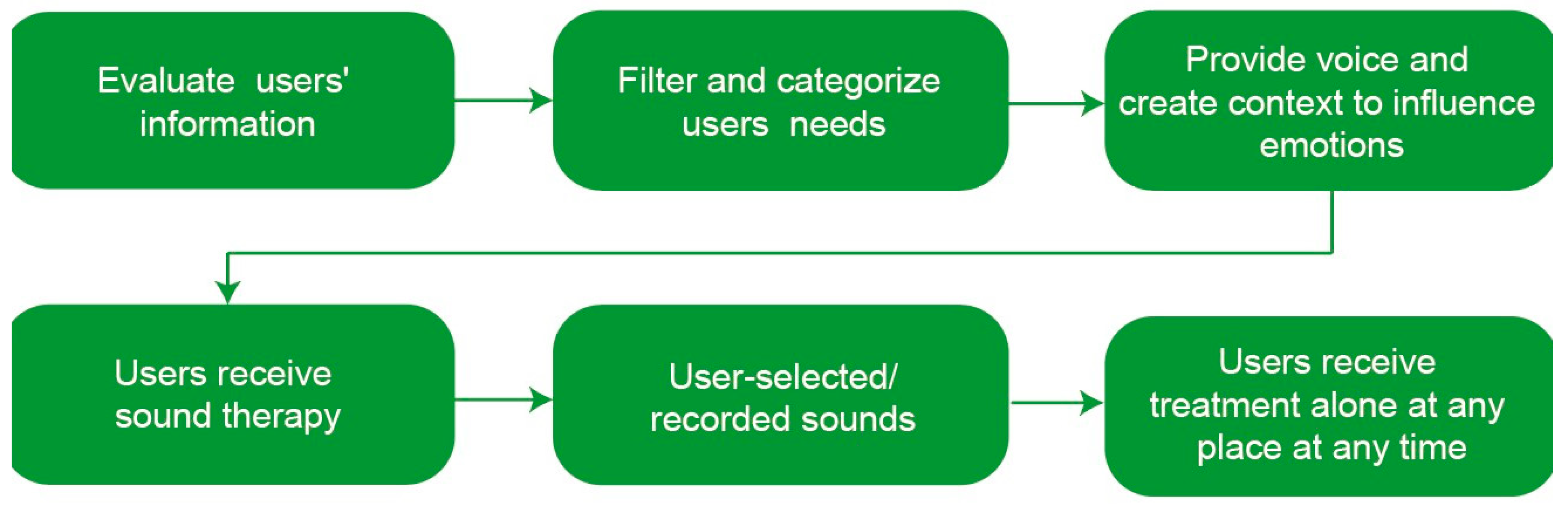 Applsci 14 08940 g002