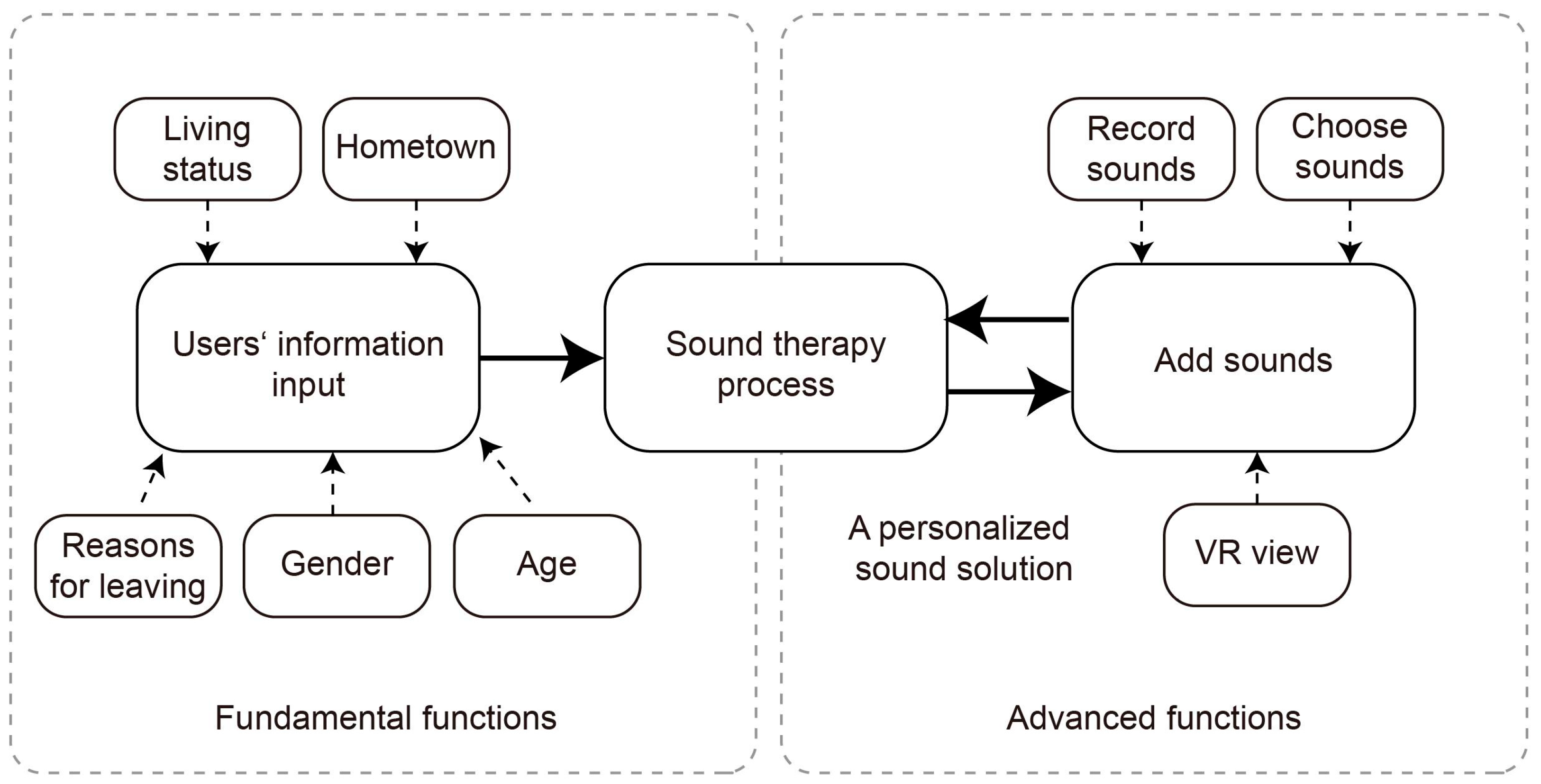 Applsci 14 08940 g005