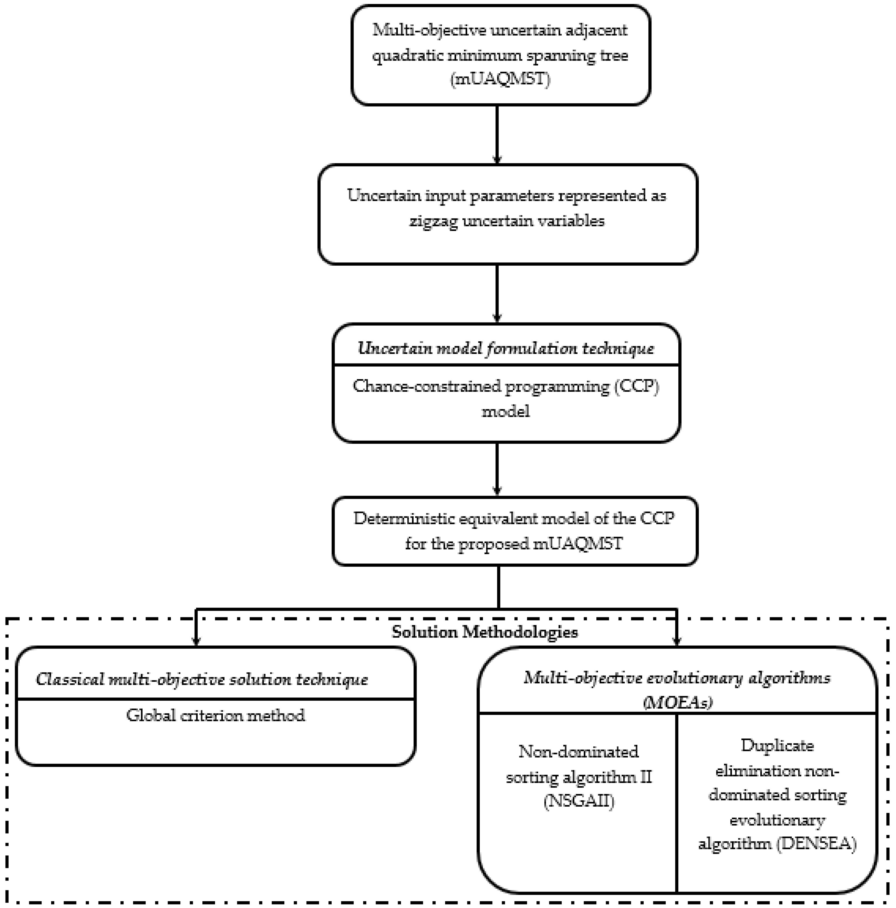 Applsci 14 08941 g001