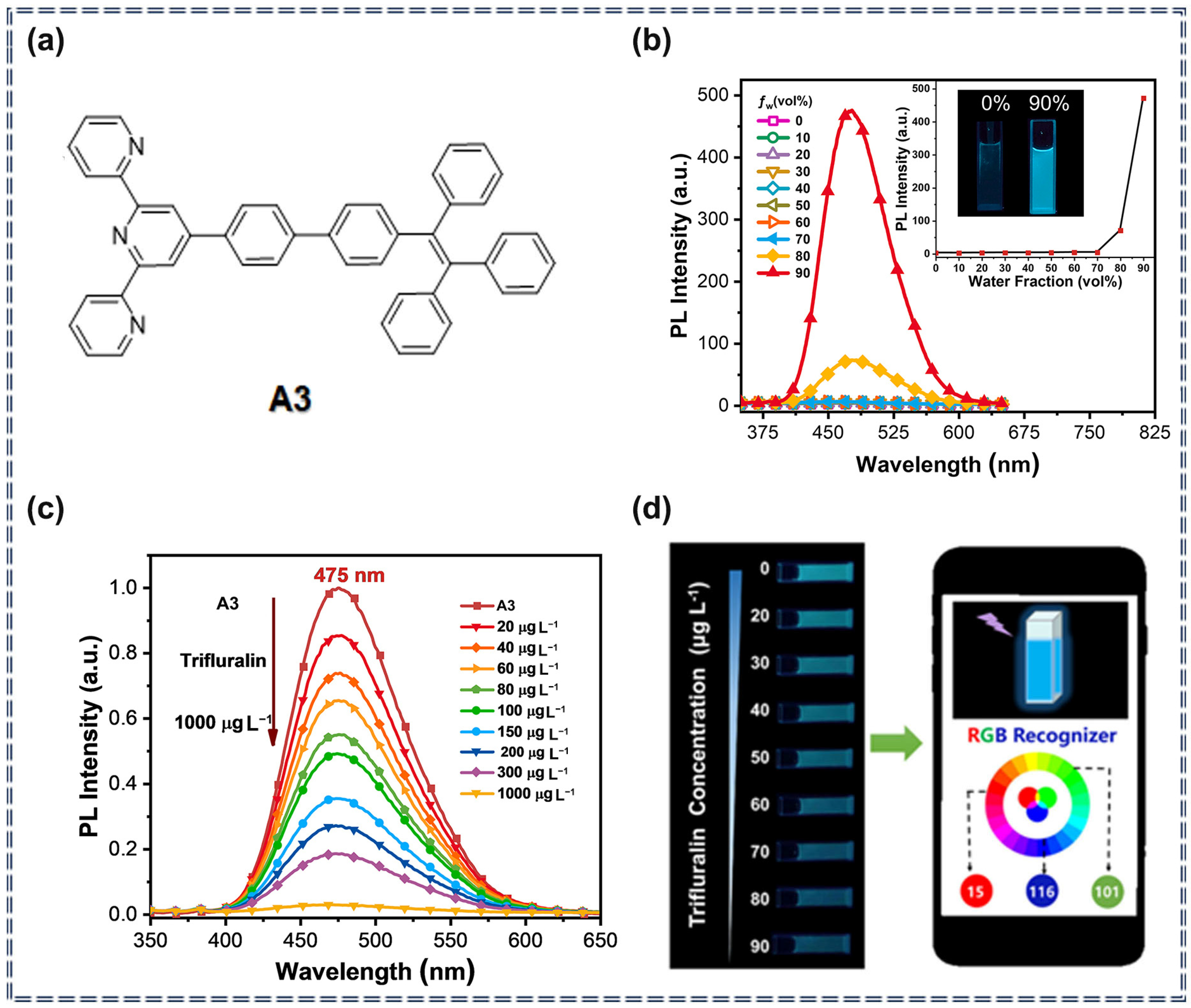 Applsci 14 08947 g003