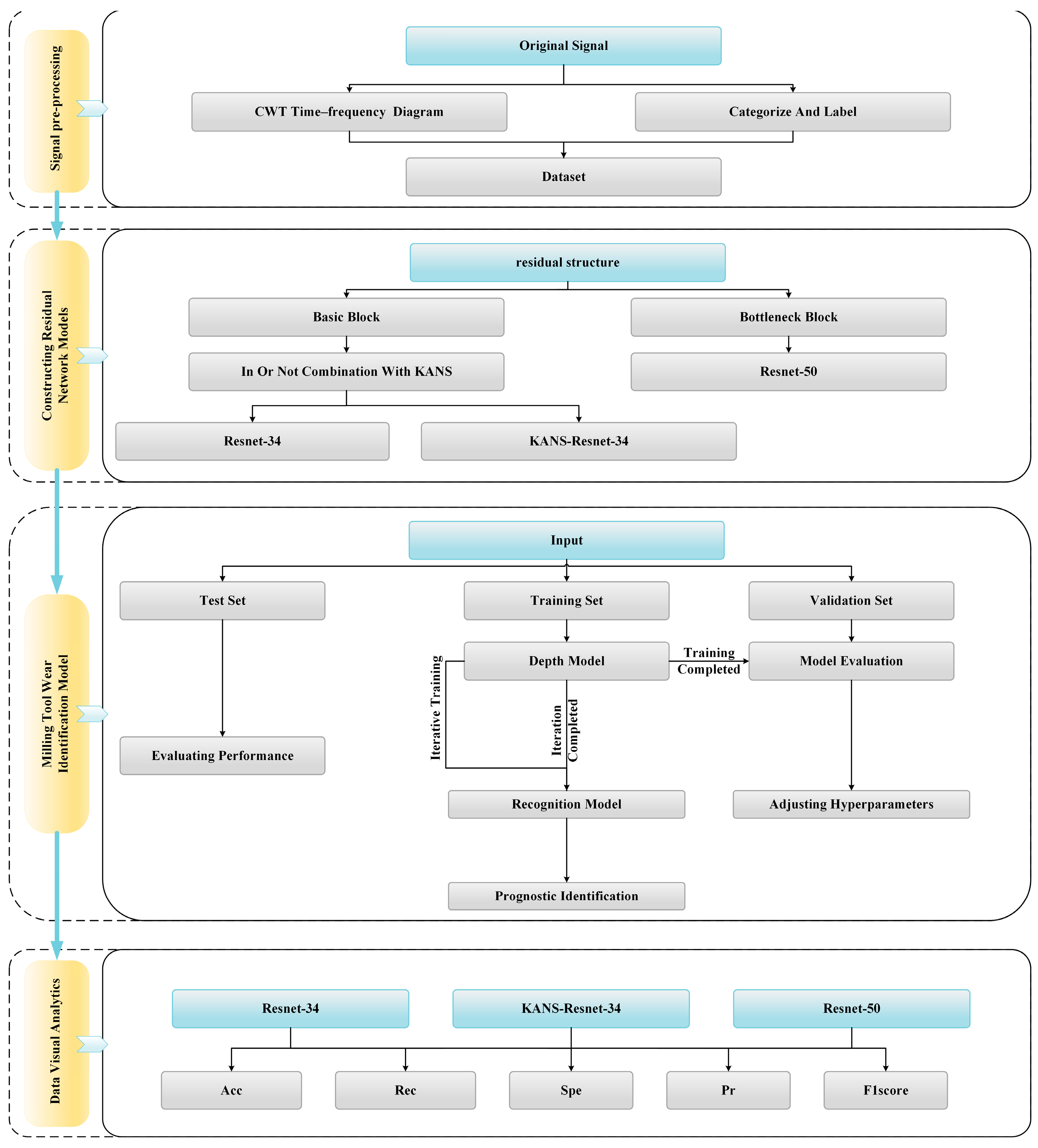 Applsci 14 08951 g004