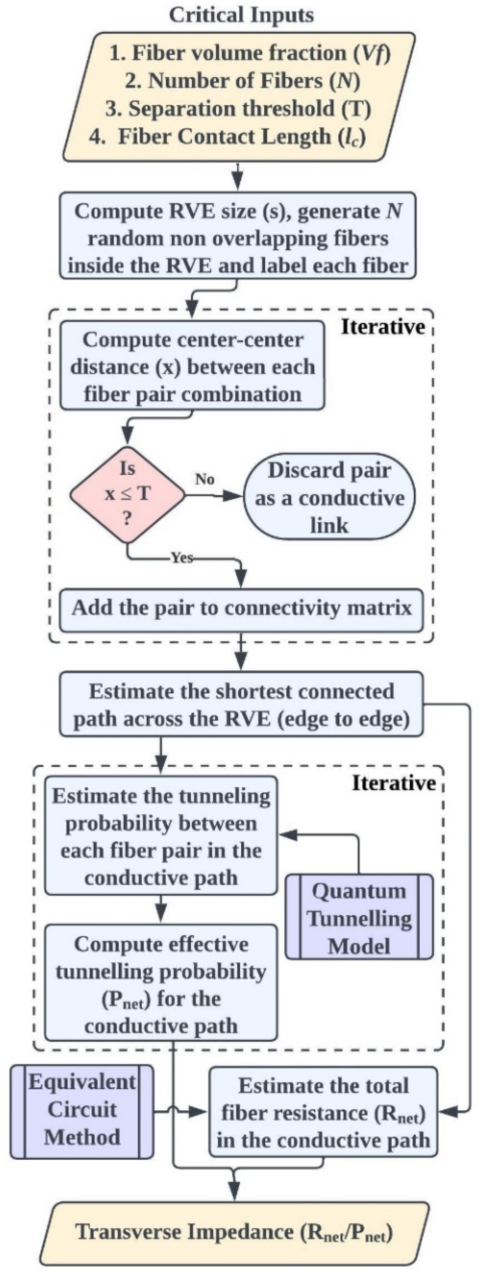 Applsci 14 08960 g005