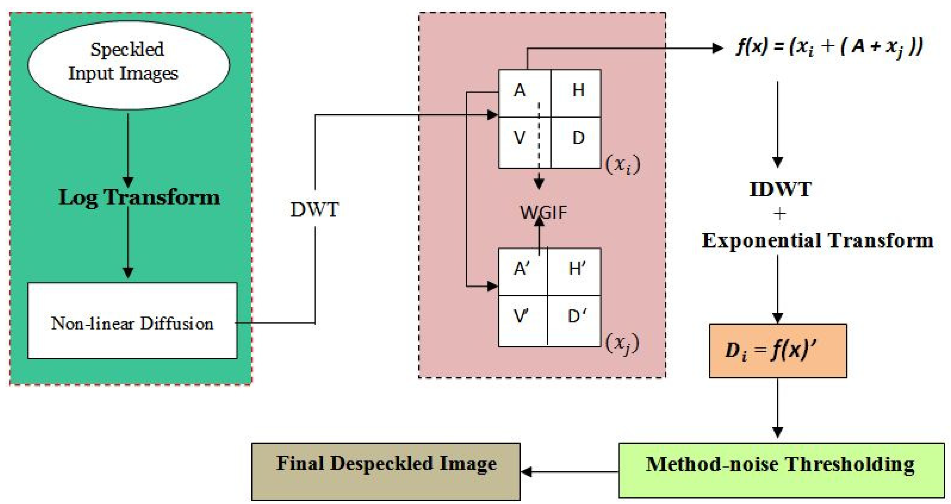 Applsci 14 08985 g002 Applsci 14 08985 g002