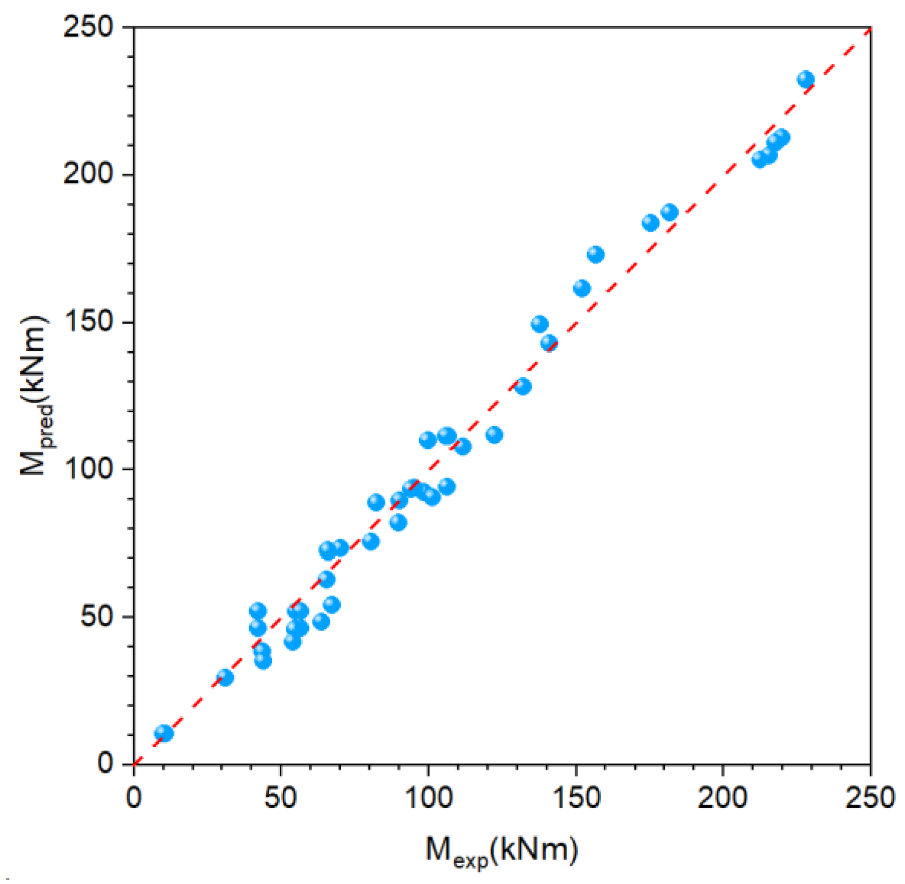 Applsci 14 08995 g007