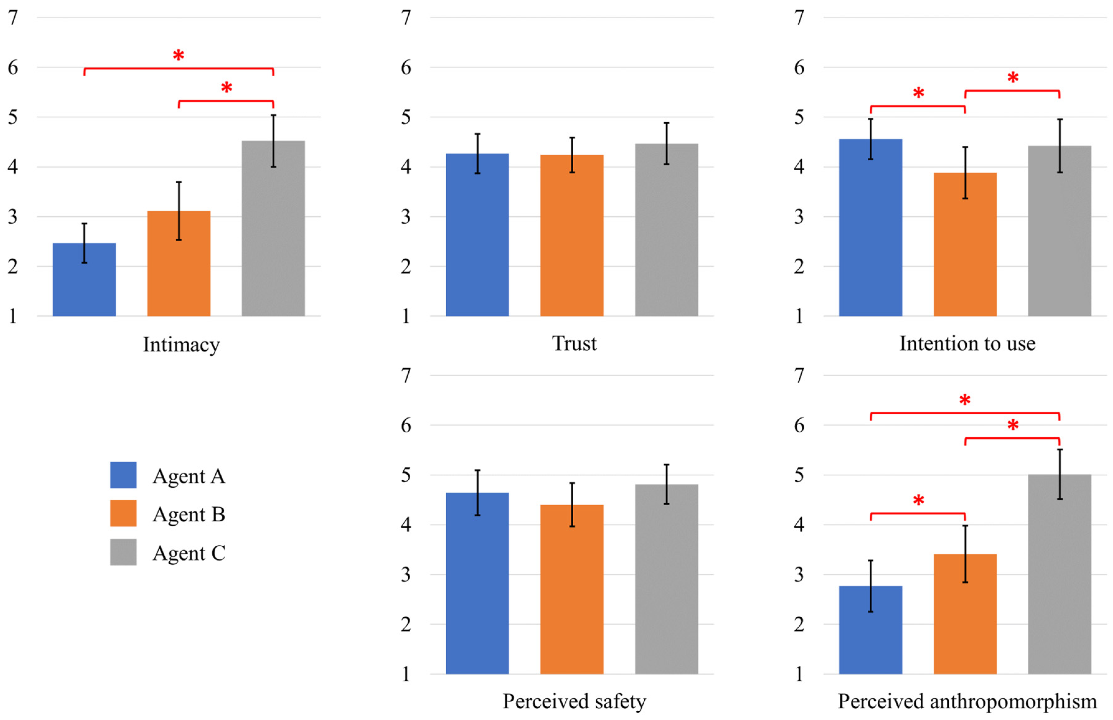 Applsci 14 08999 g003