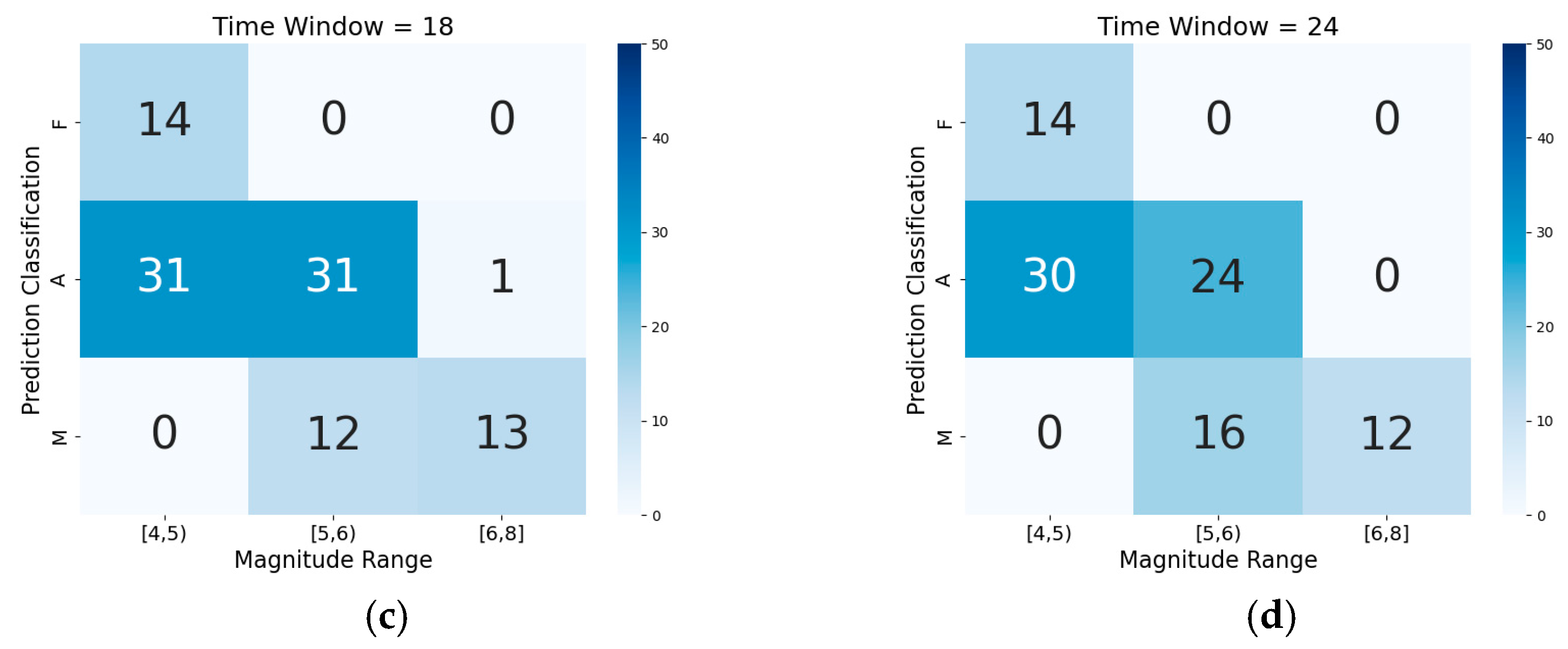 Applsci 14 09001 g009b
