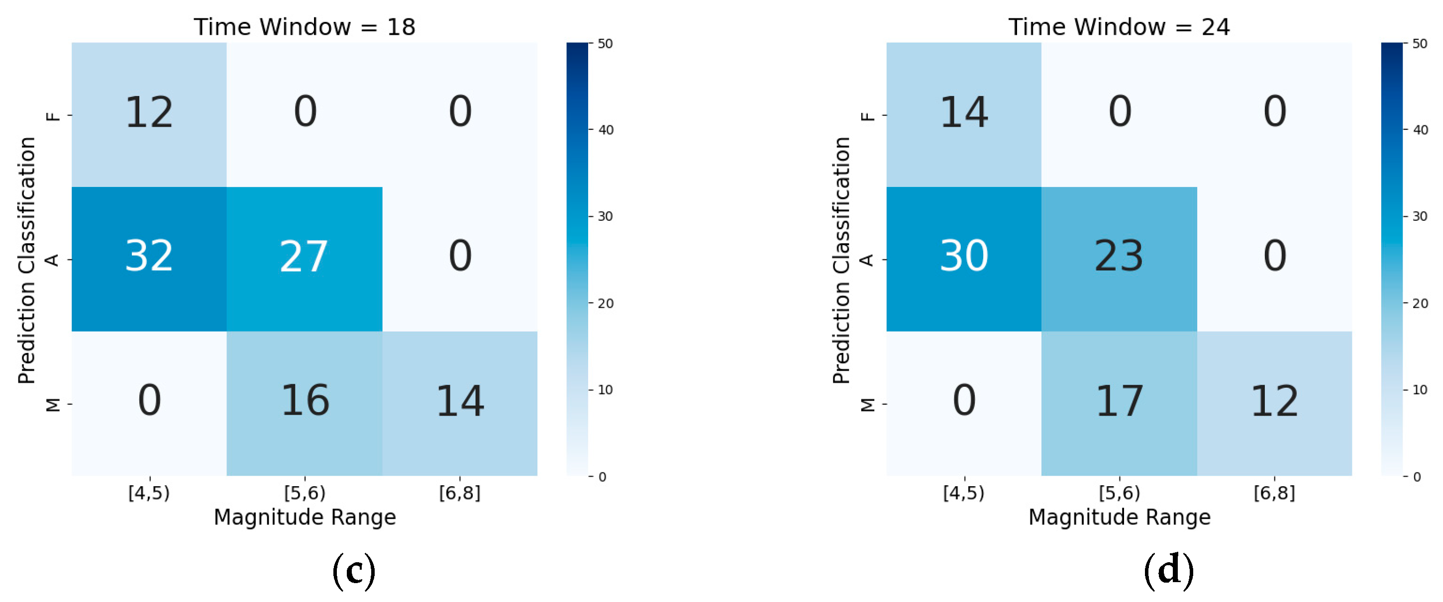 Applsci 14 09001 g011b