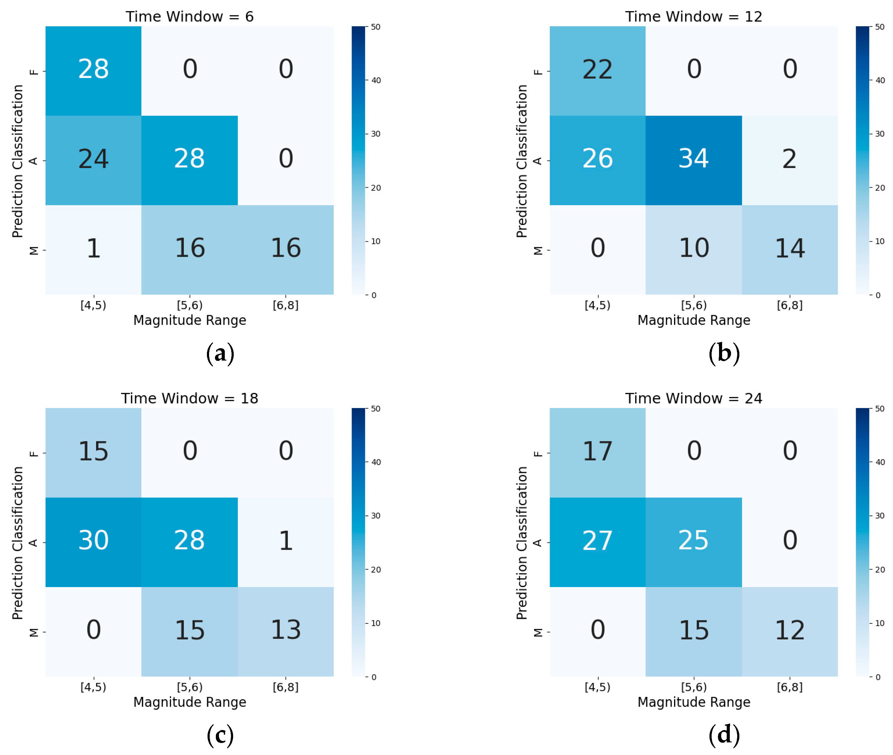 Applsci 14 09001 g012