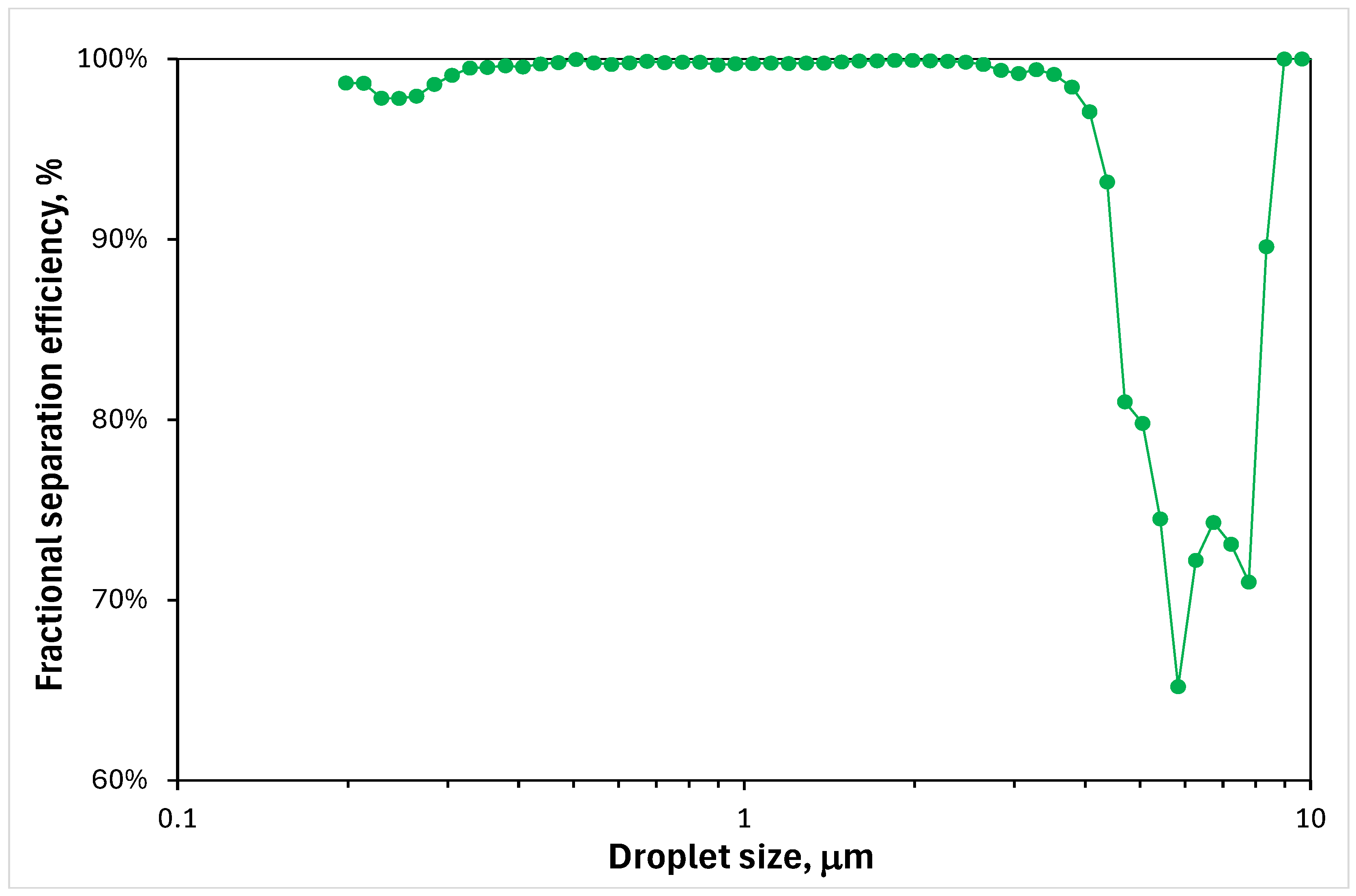 Applsci 14 09006 g009