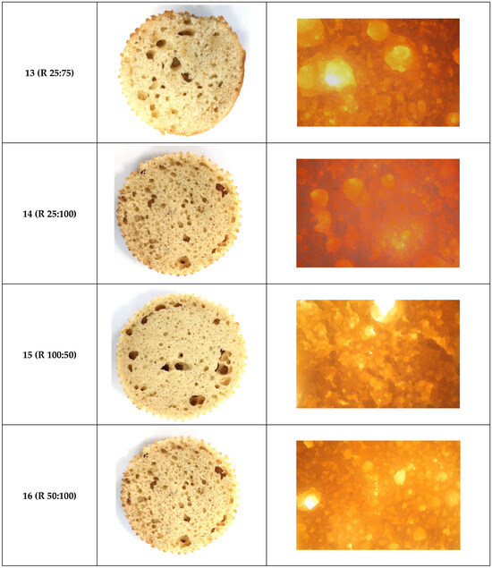 Effect of Apple Puree as a Substitute for Fat and Sugar on the Texture ...