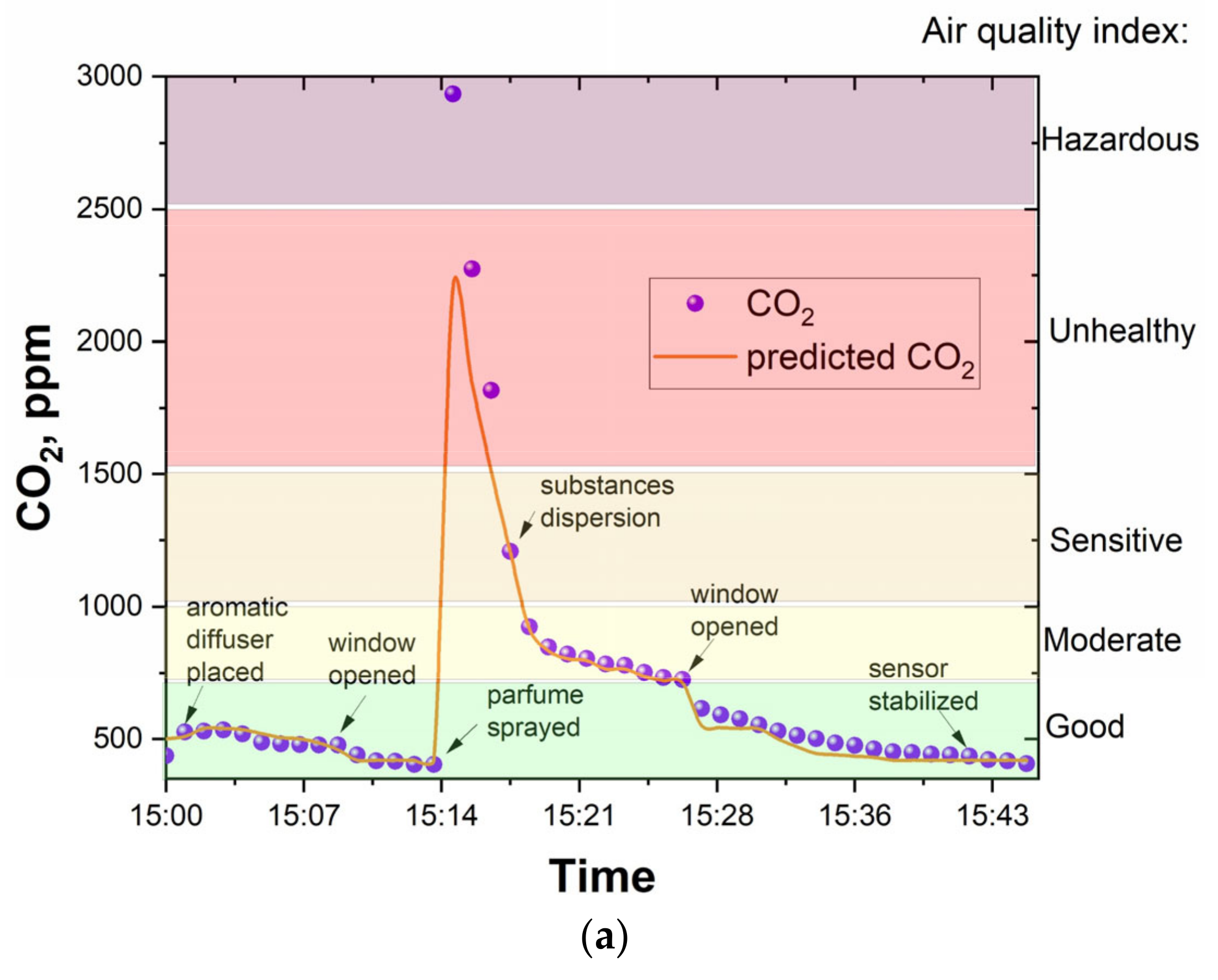 Applsci 14 09012 g015a