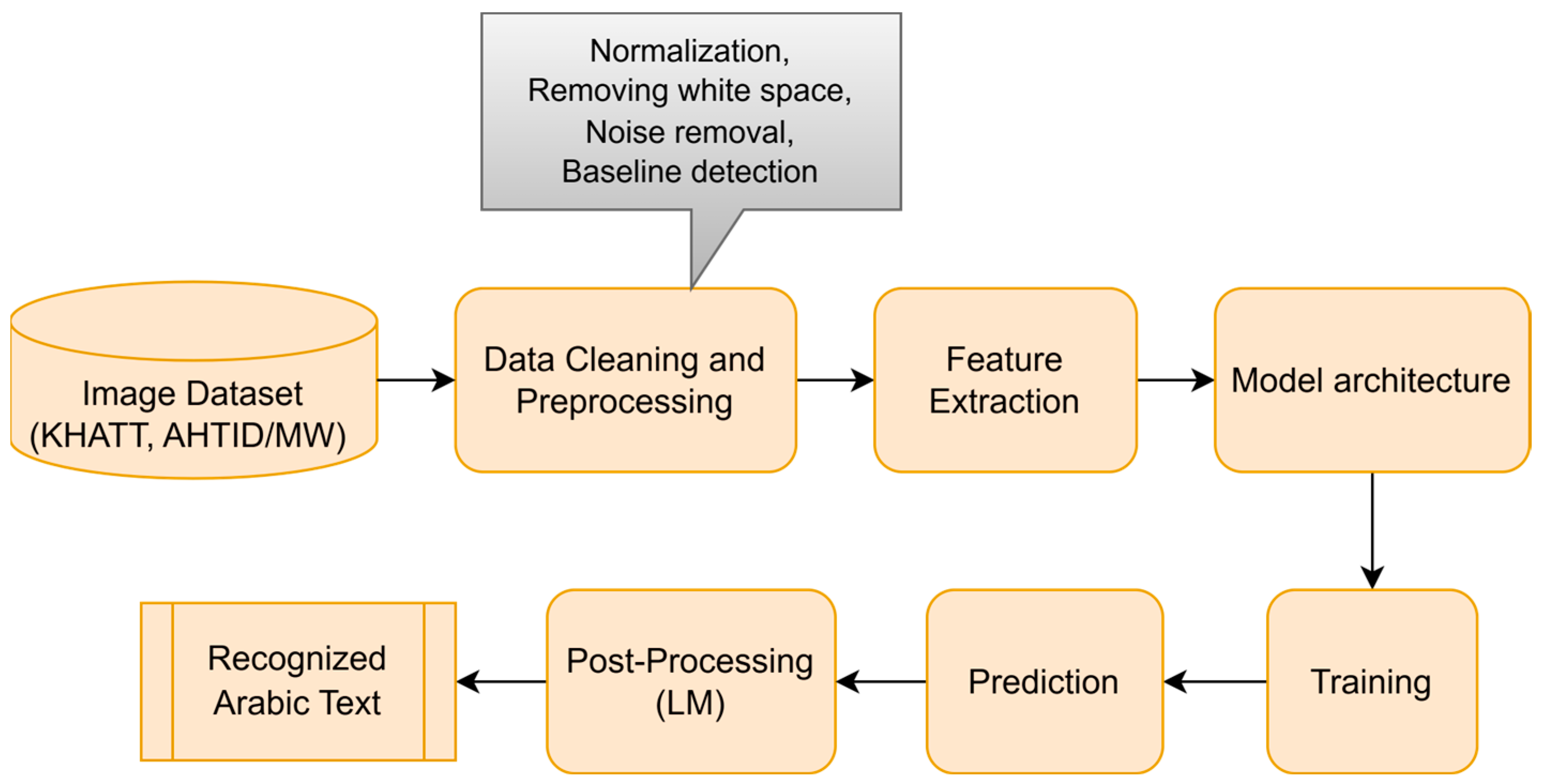 Applsci 14 09020 g001
