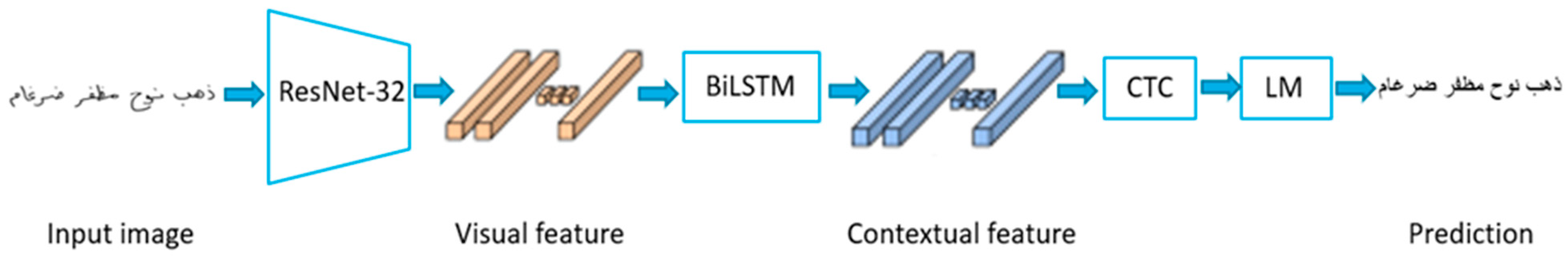 Applsci 14 09020 g002