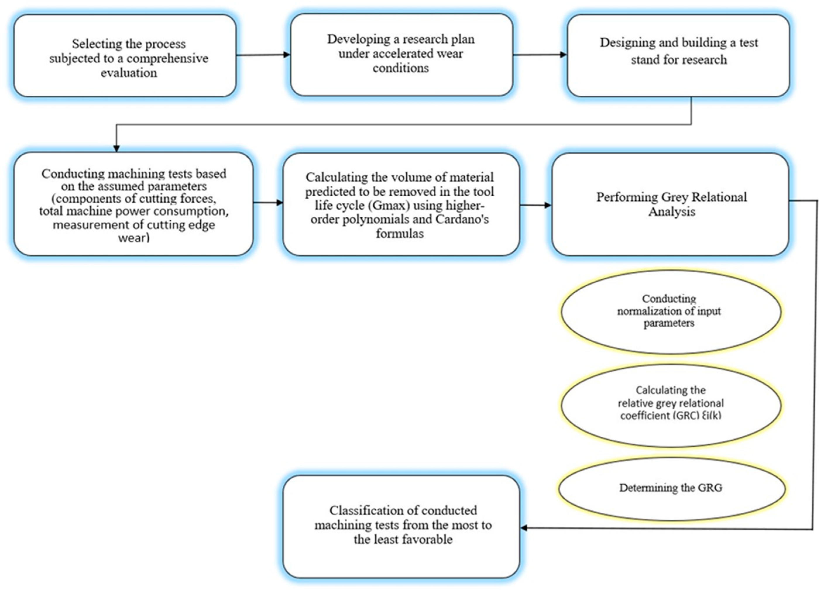 Applsci 14 09023 g001