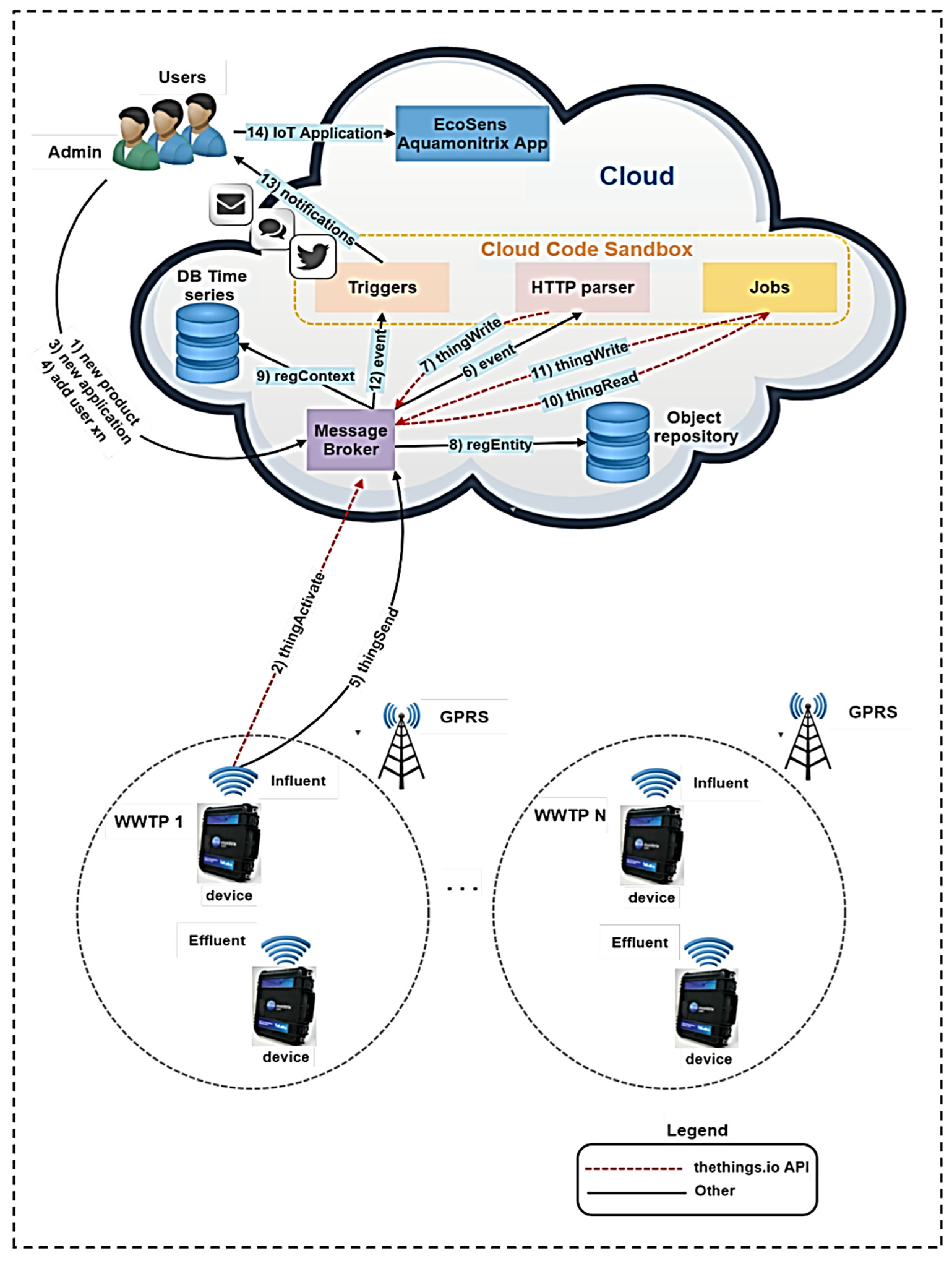 Applsci 14 09027 g003