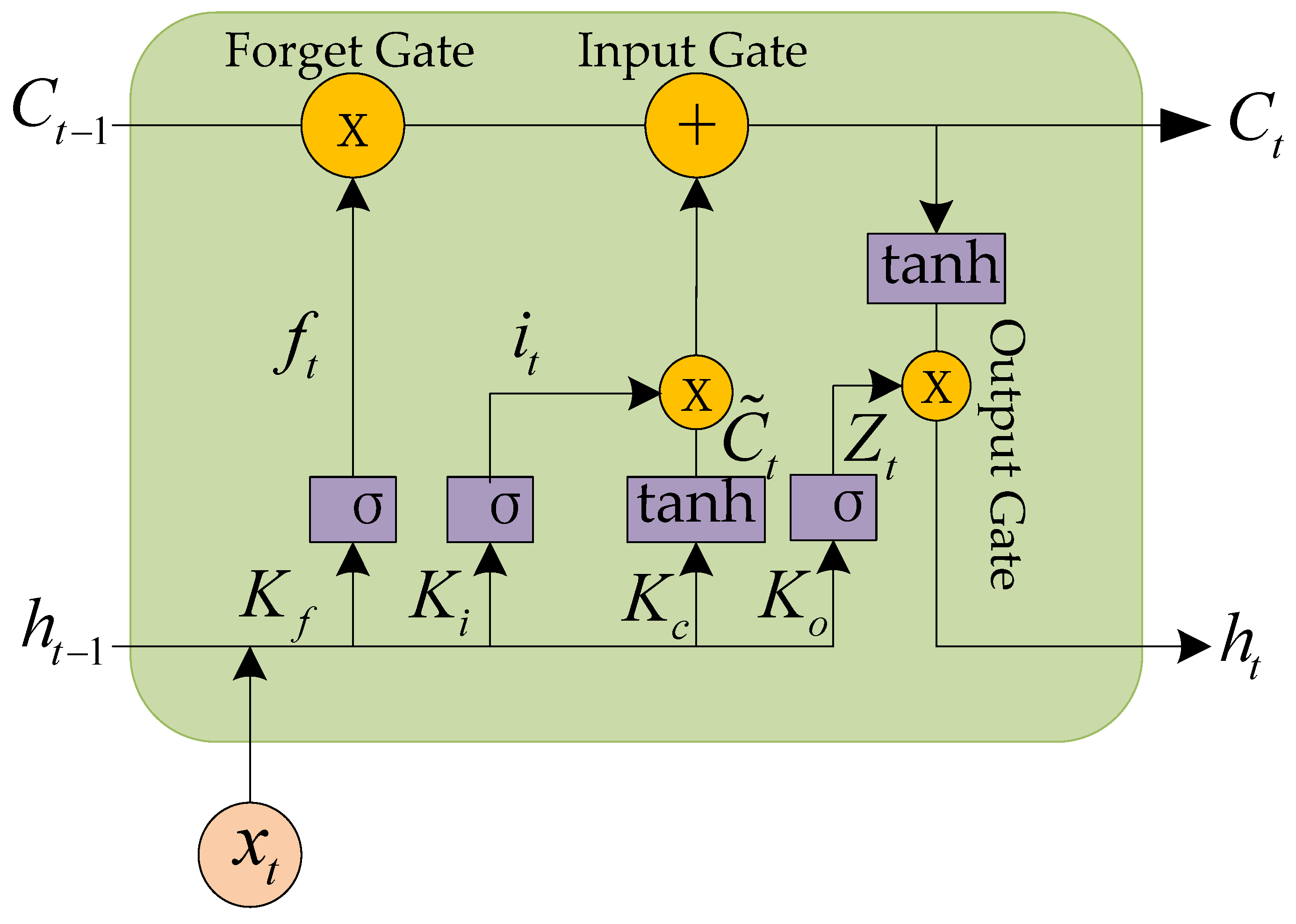 Applsci 14 09028 g008