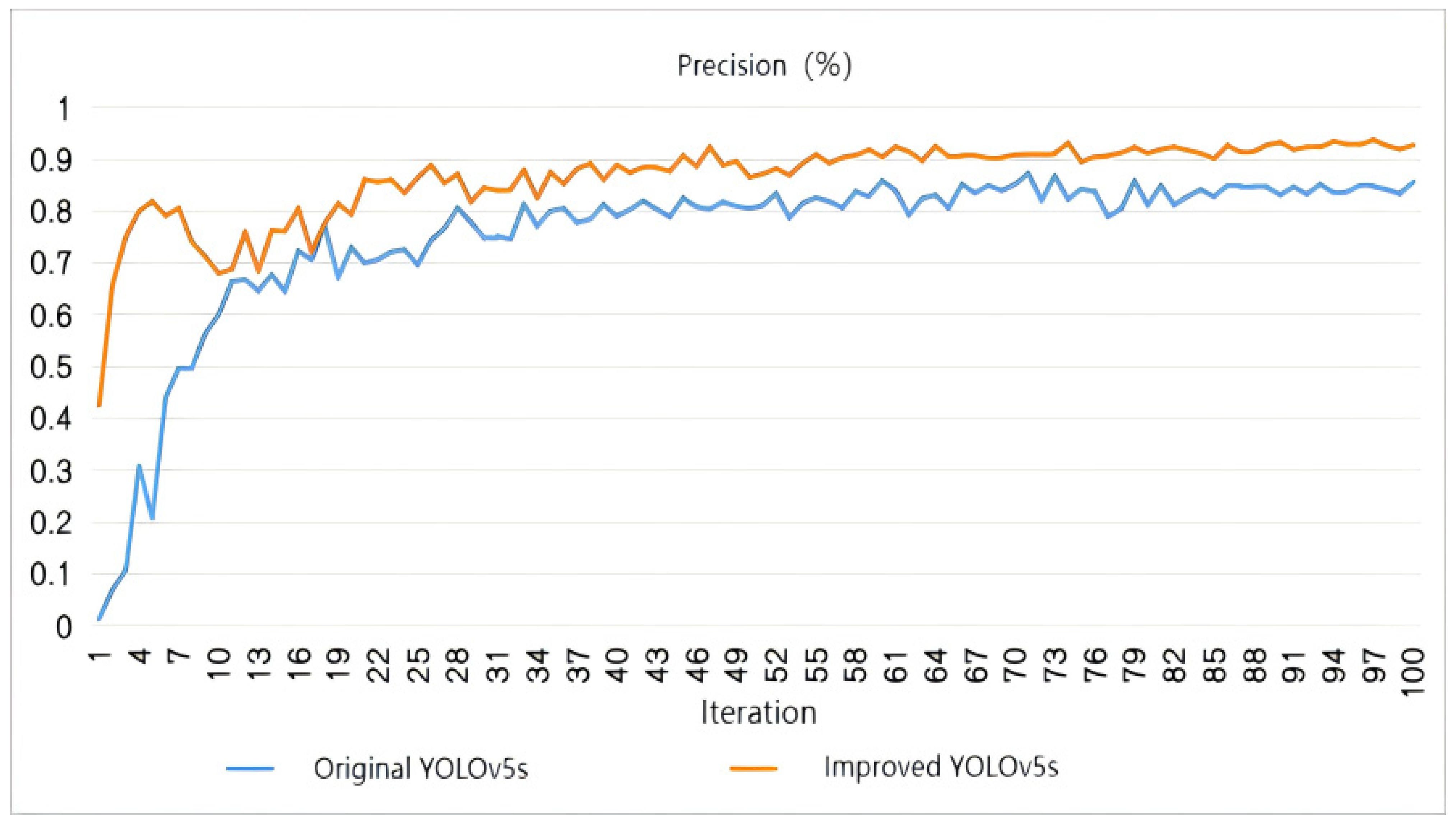 Applsci 14 09028 g015