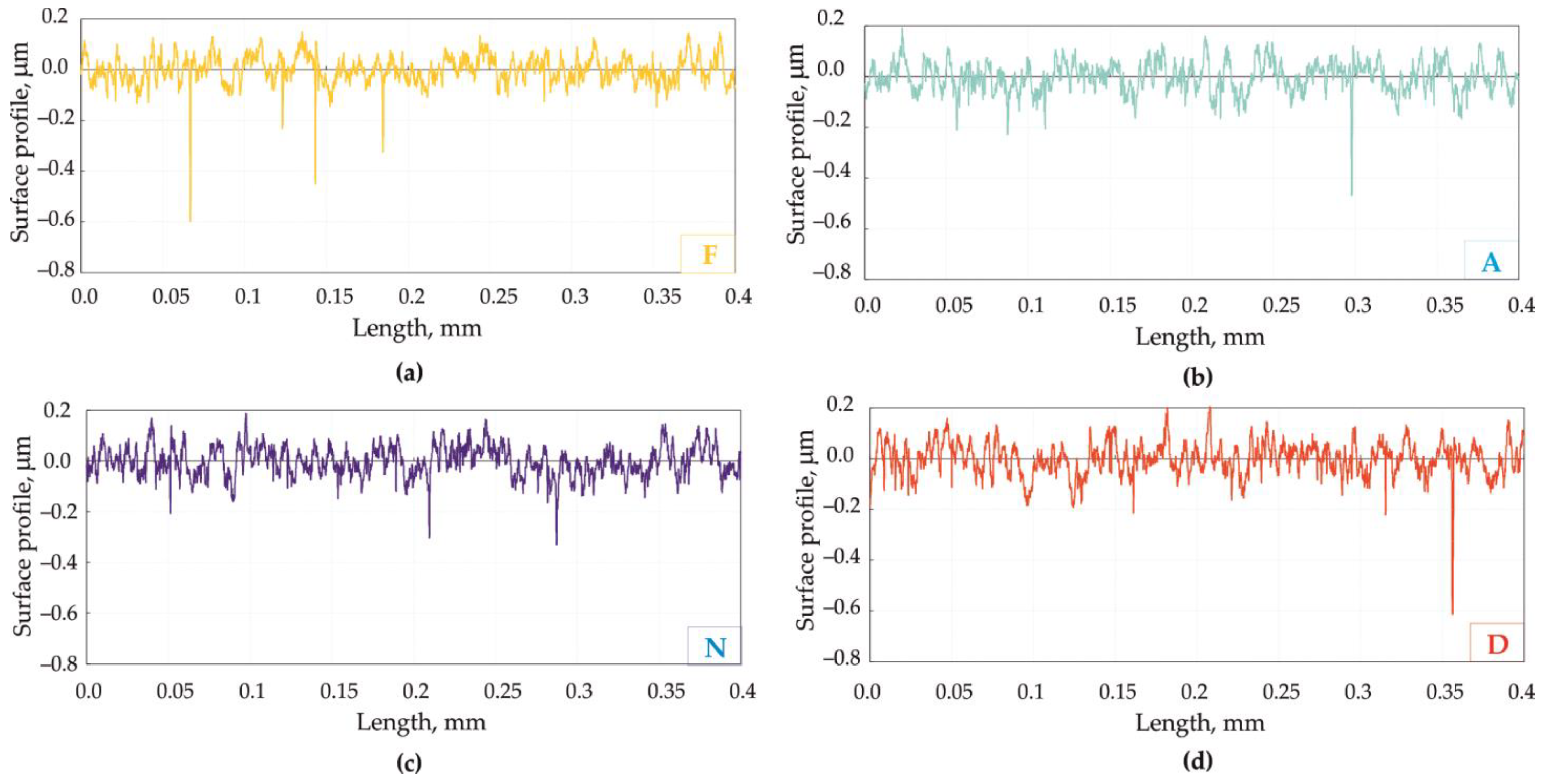 Applsci 14 09031 g005