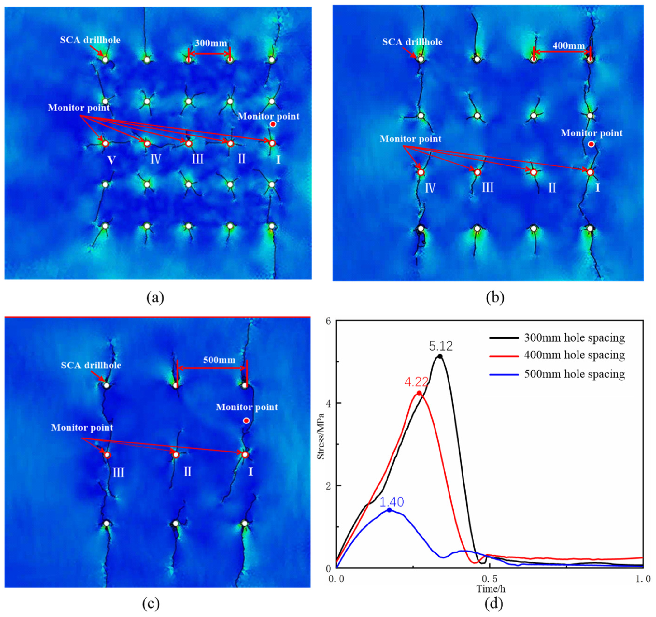 Applsci 14 09032 g007