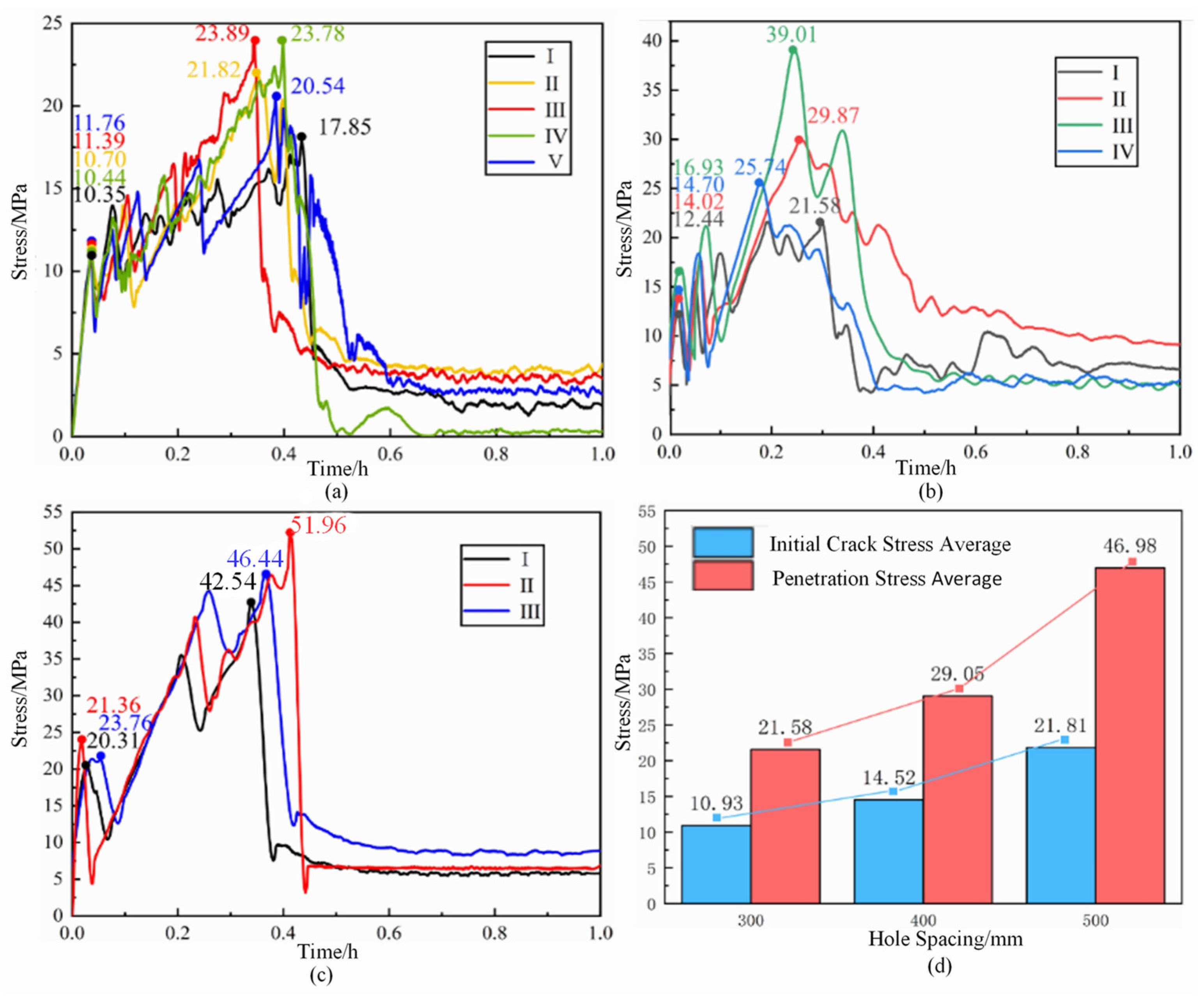 Applsci 14 09032 g008