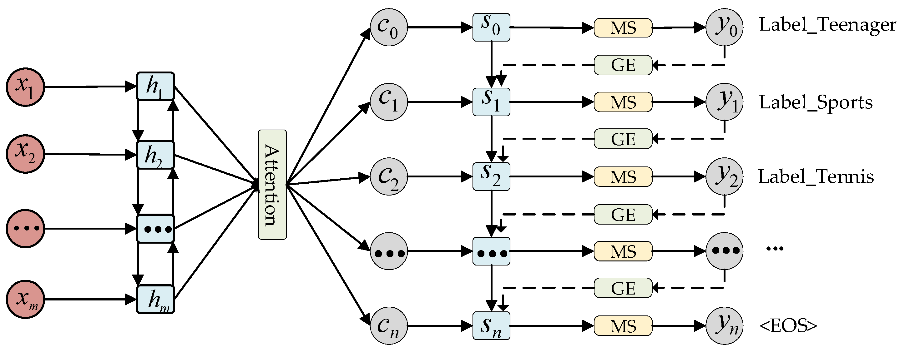 Applsci 14 09034 g004