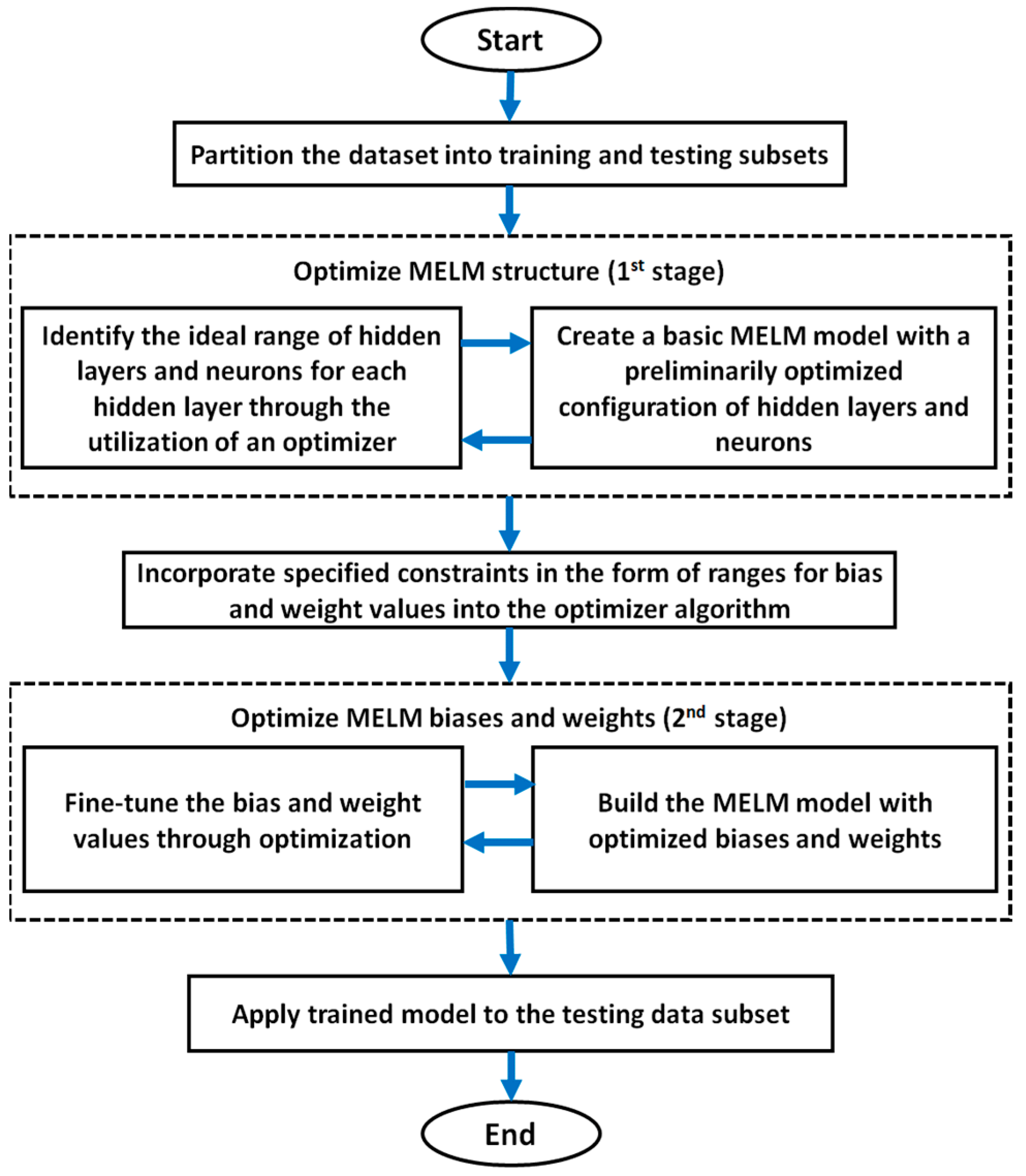 Applsci 14 09035 g003