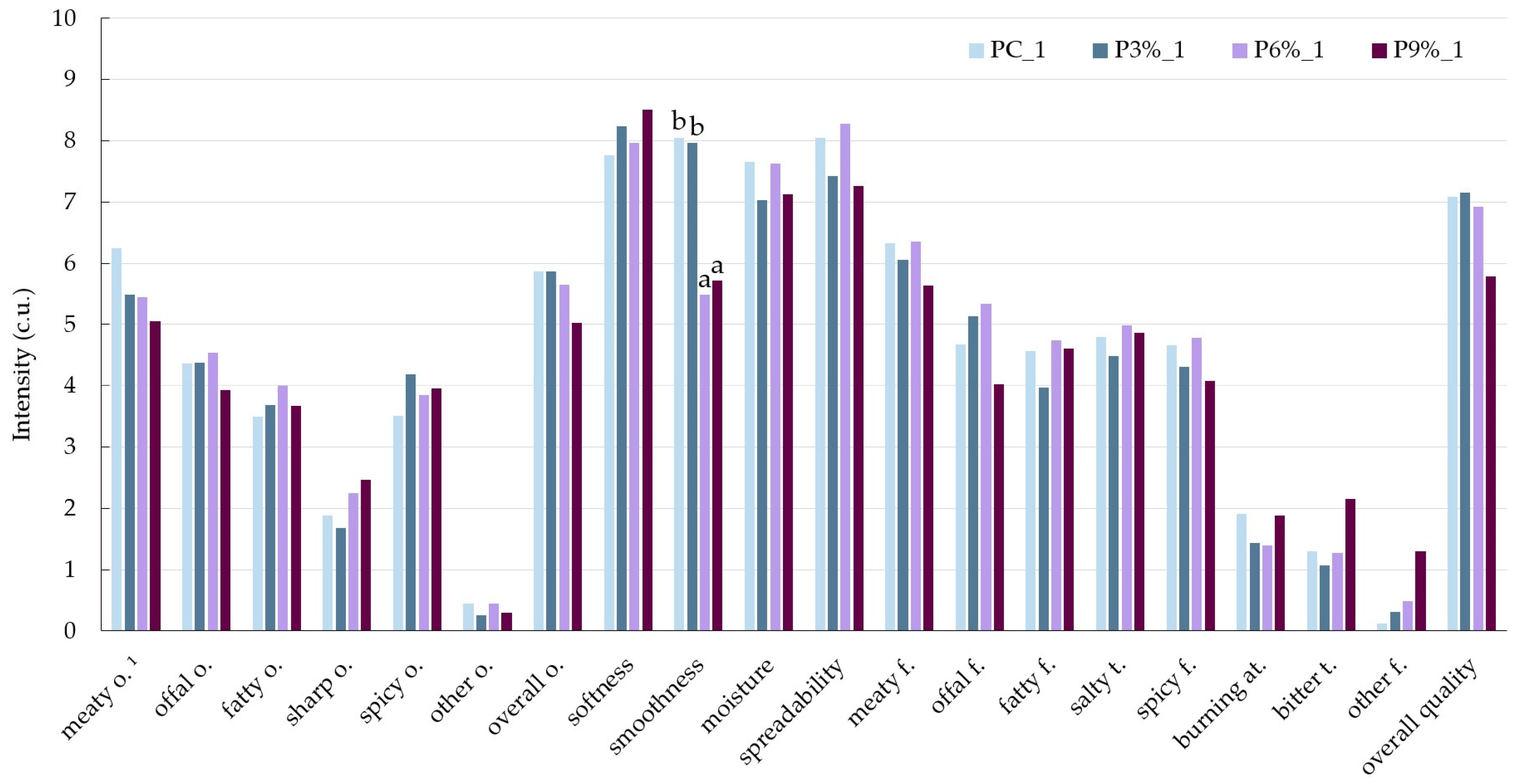 Applsci 14 09038 g004