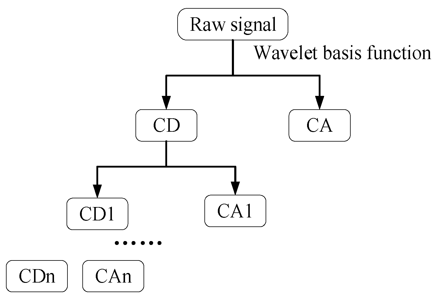 Applsci 14 09039 g008