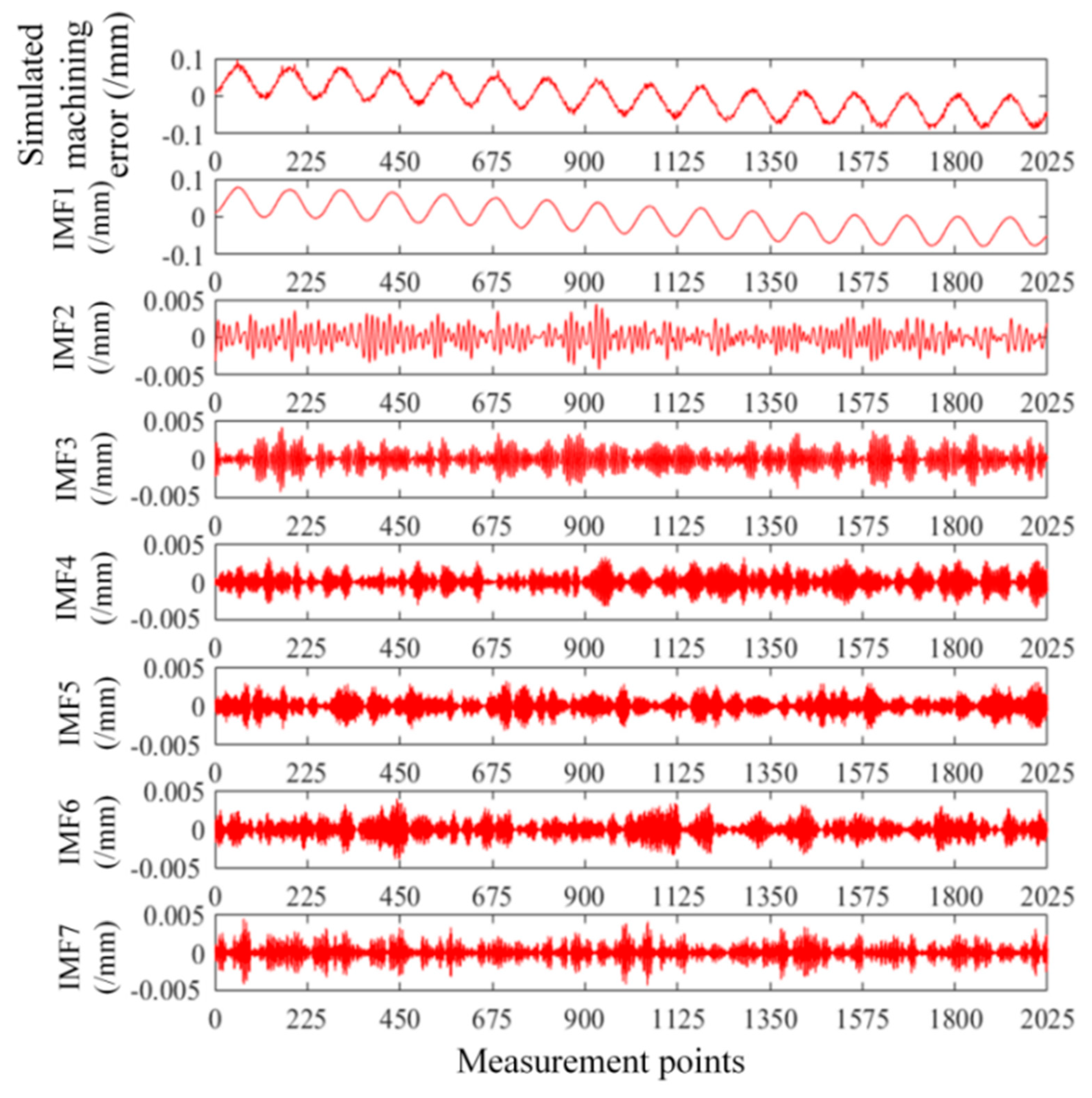 Applsci 14 09044 g006
